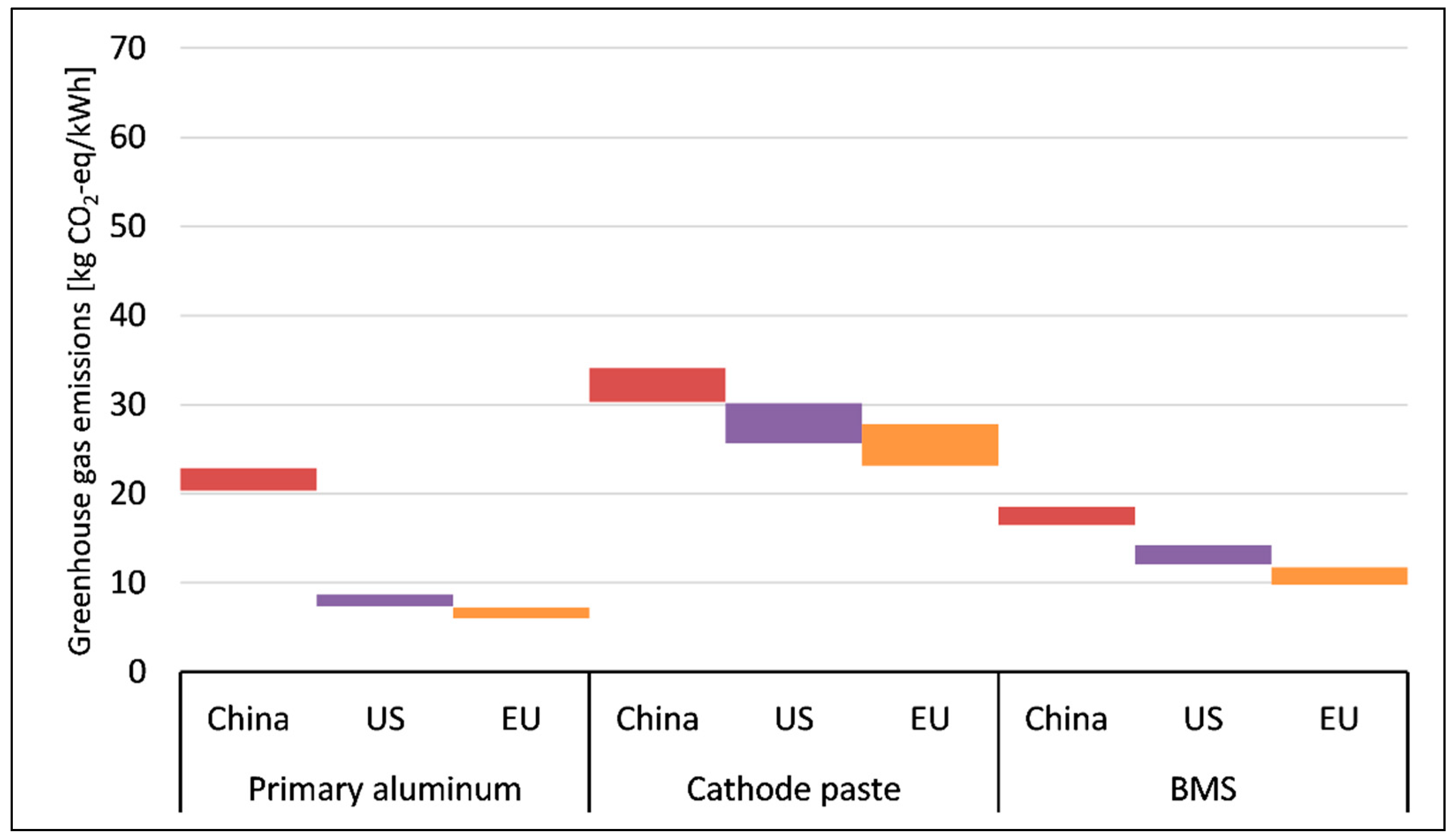 Sustainability 13 06330 g004 Sustainability 13 06330 g004