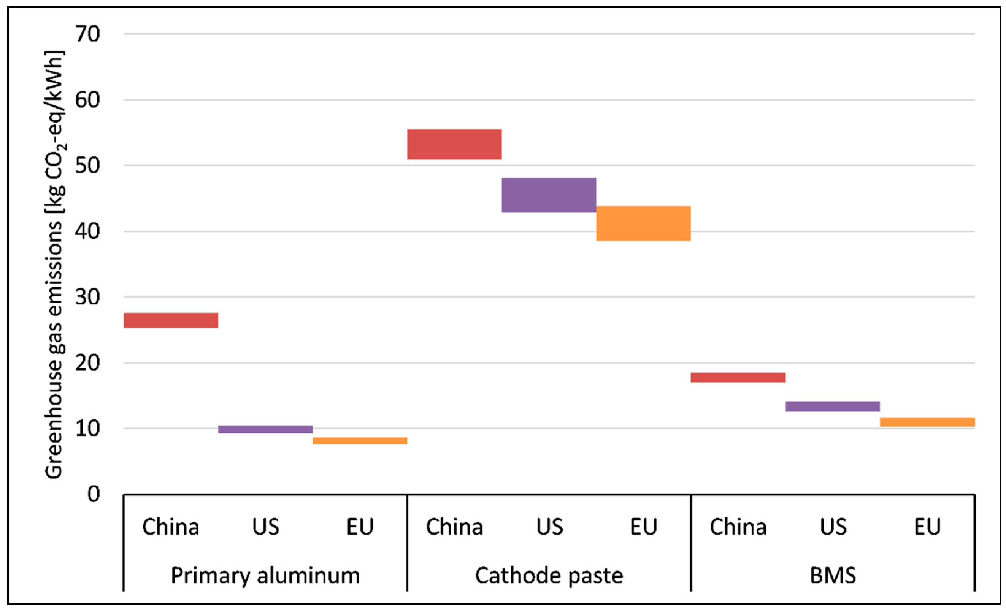 Sustainability 13 06330 g005 Sustainability 13 06330 g005