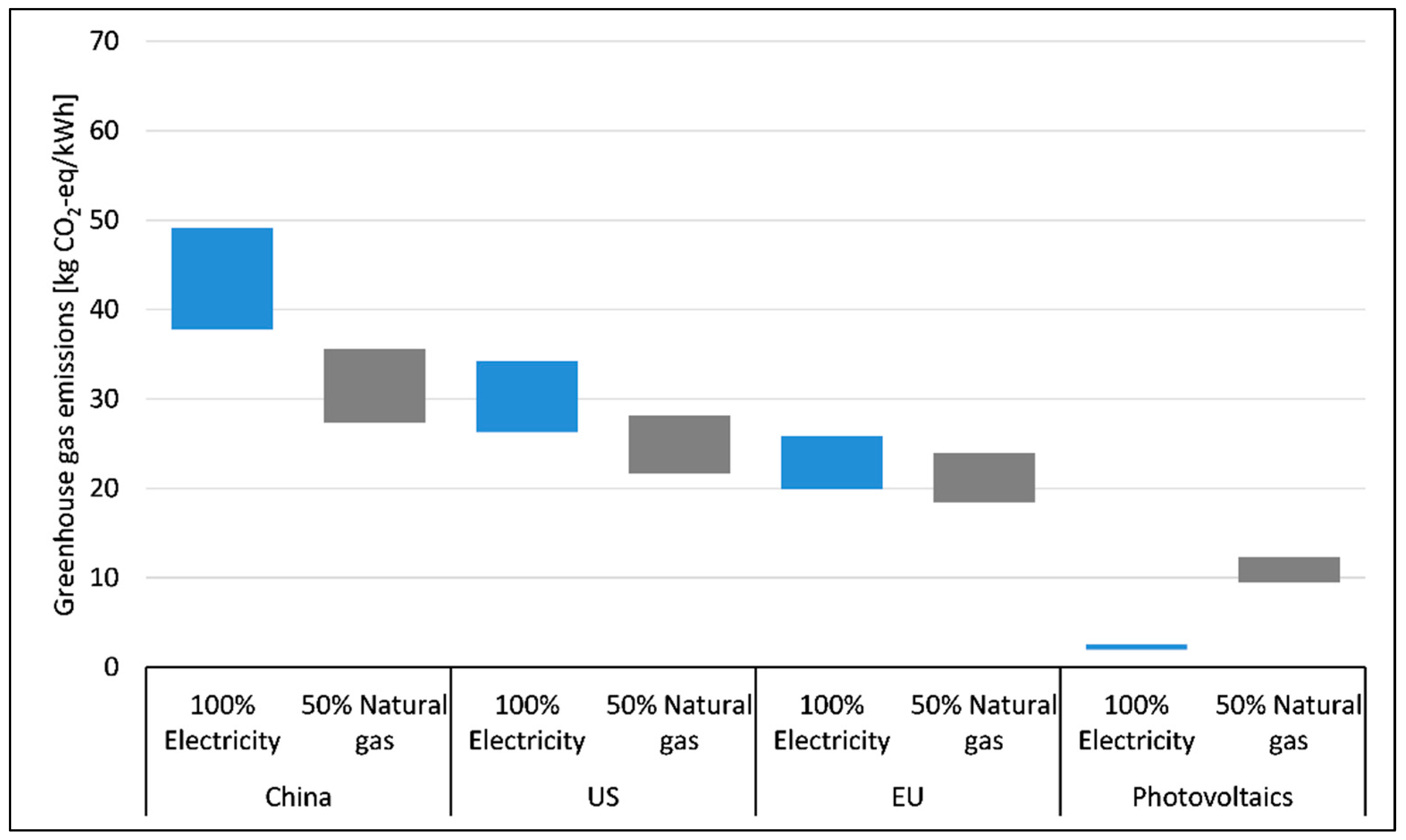 Sustainability 13 06330 g006 Sustainability 13 06330 g006