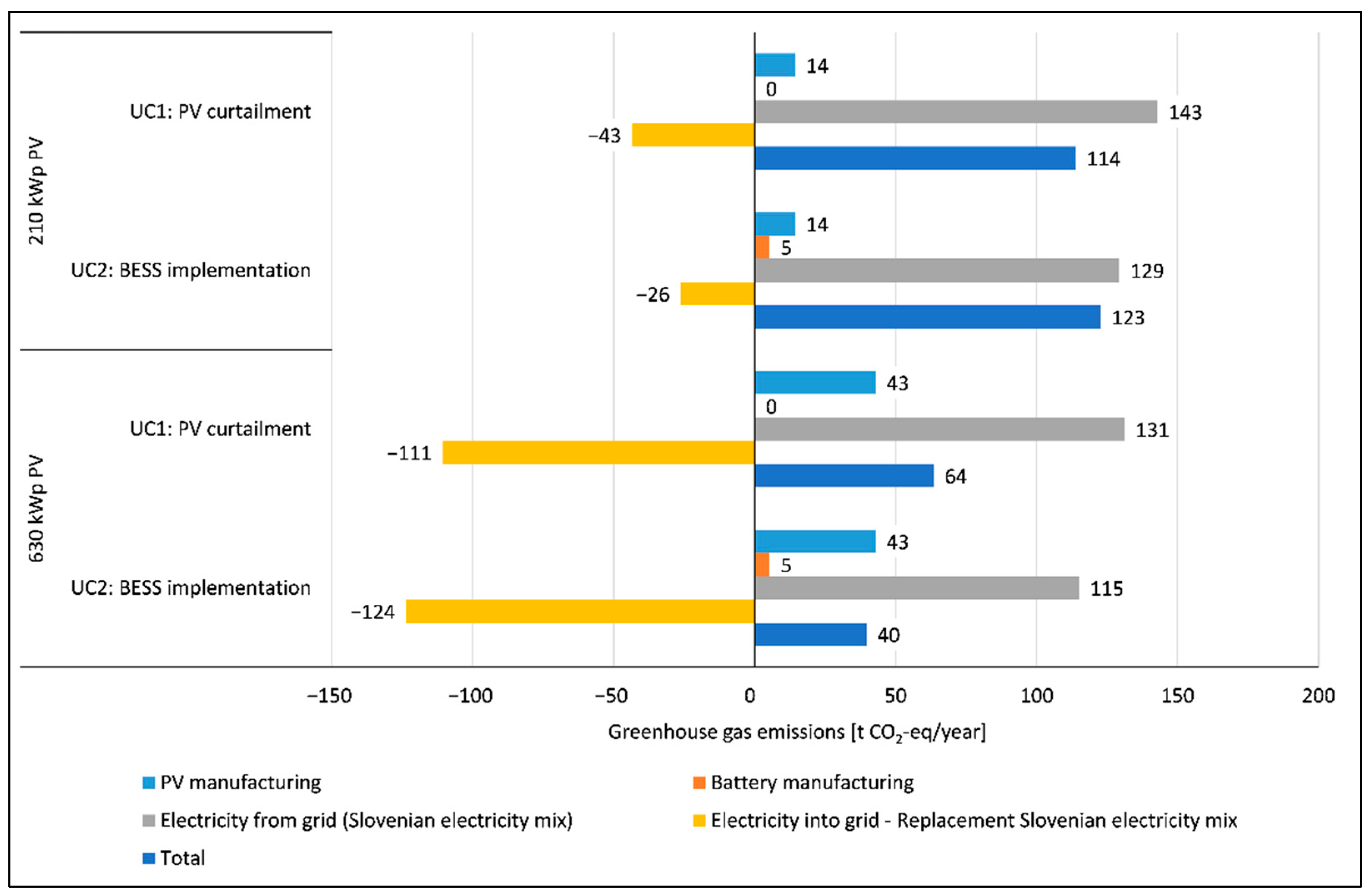 Sustainability 13 06330 g010 Sustainability 13 06330 g010
