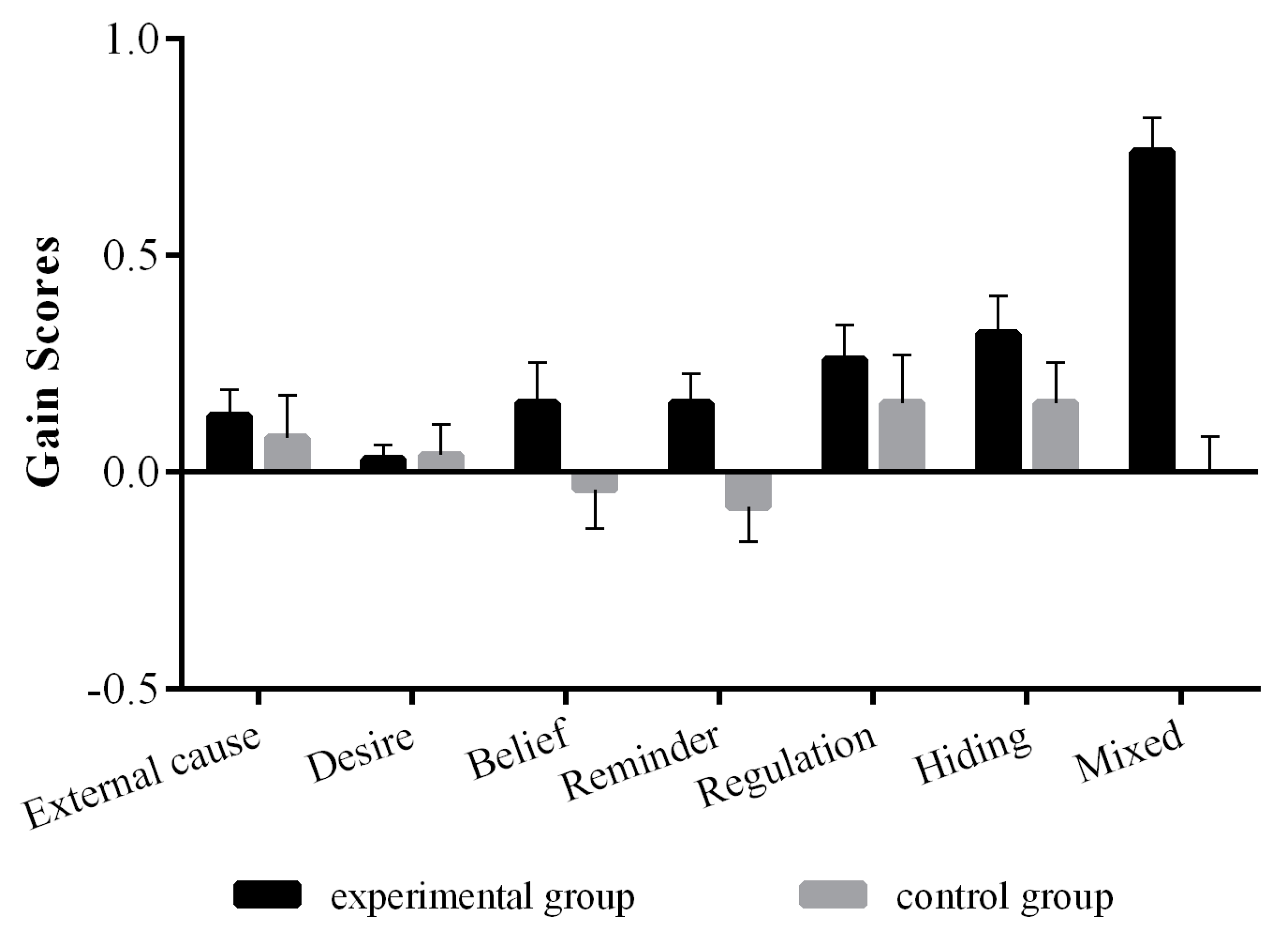 Sustainability 13 06331 g002