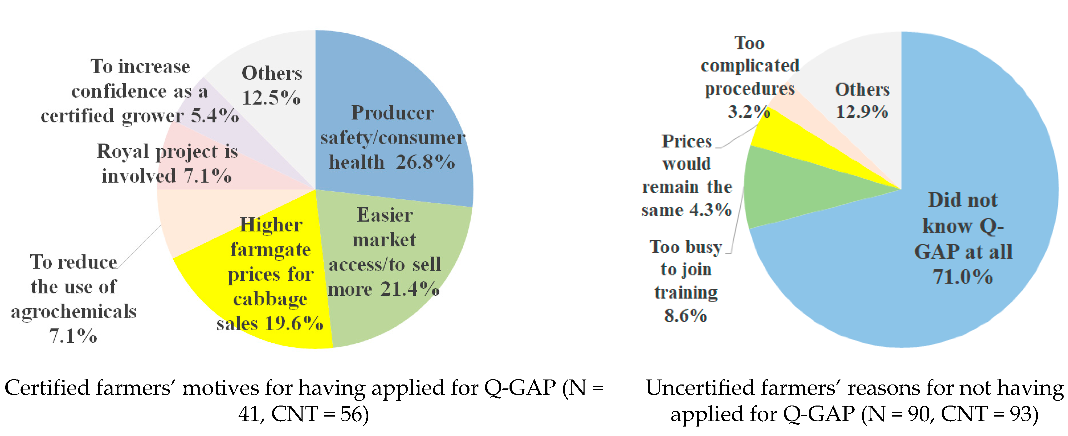 Sustainability  Free Full-Text  Producersu0027 Perceptions of Public 