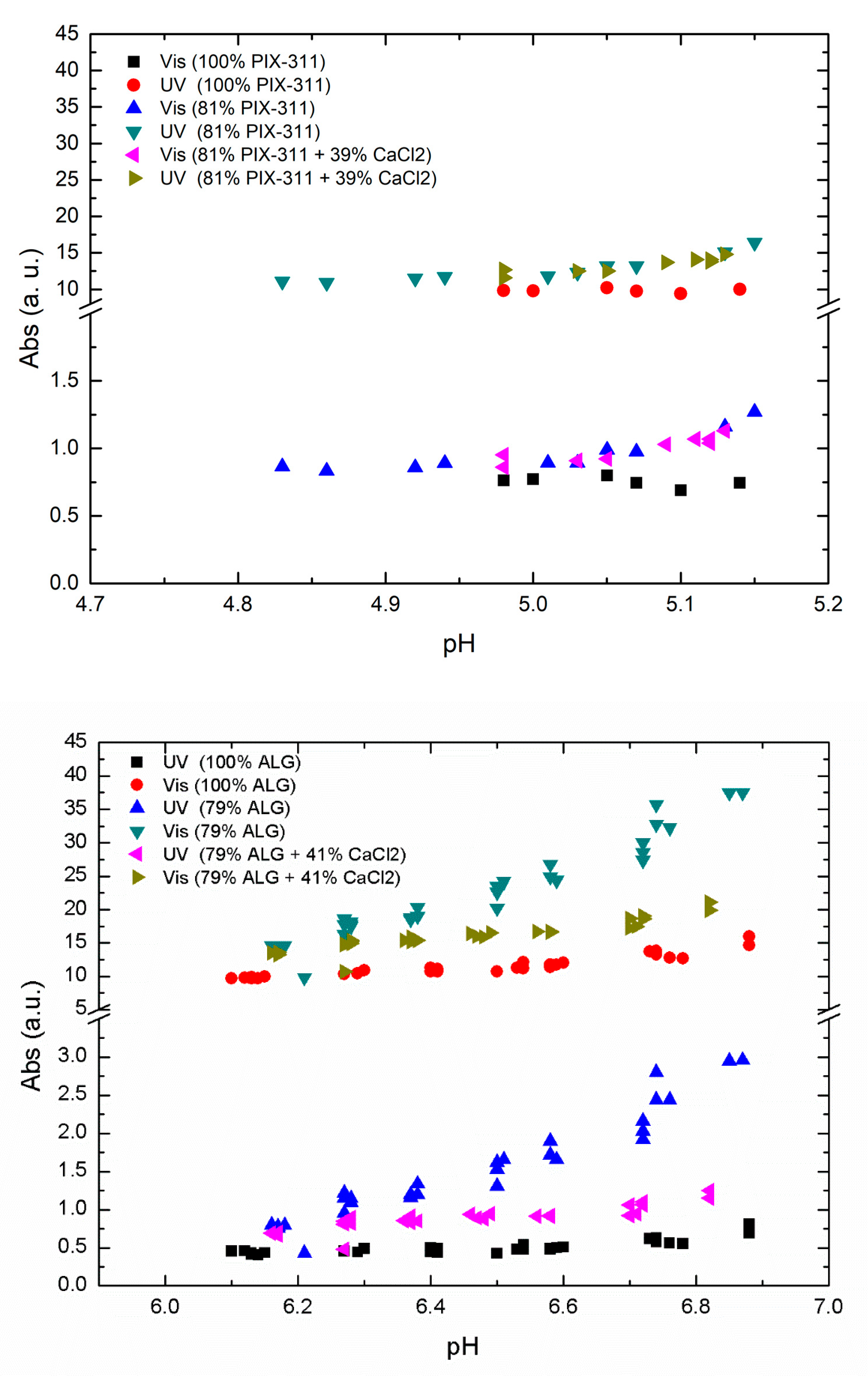 Sustainability 13 06338 g005