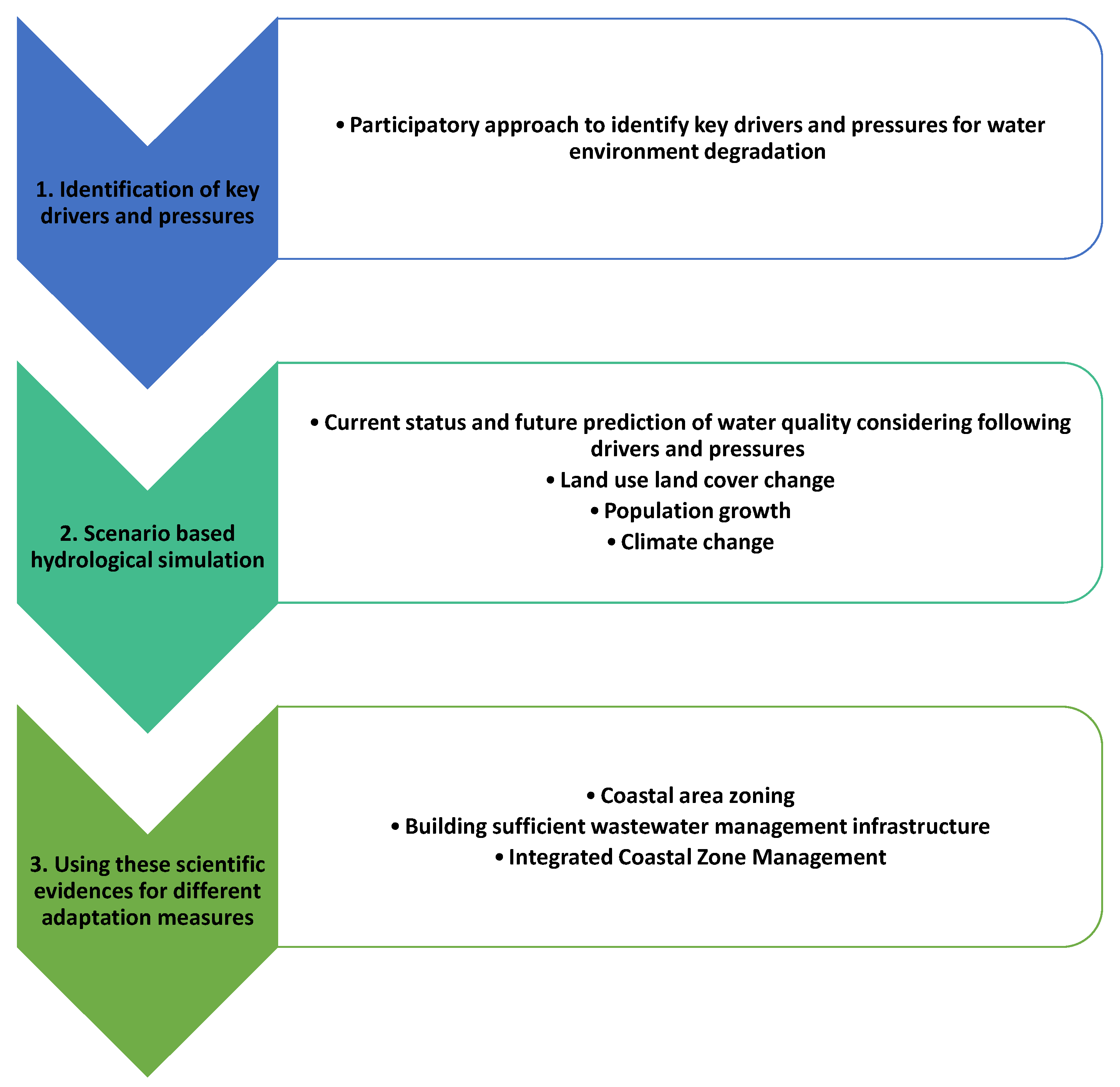 Sustainability 13 06339 g003 Sustainability 13 06339 g003