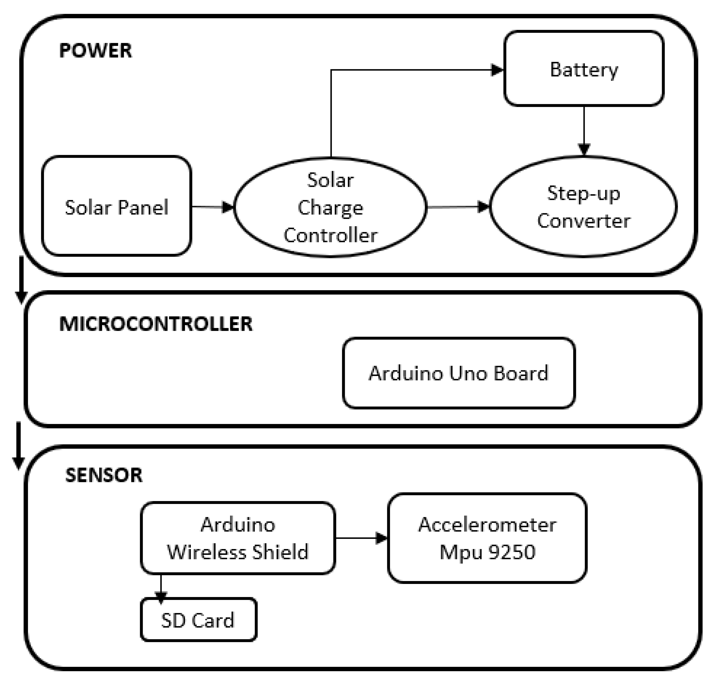 Sustainability 13 06340 g001 Sustainability 13 06340 g001