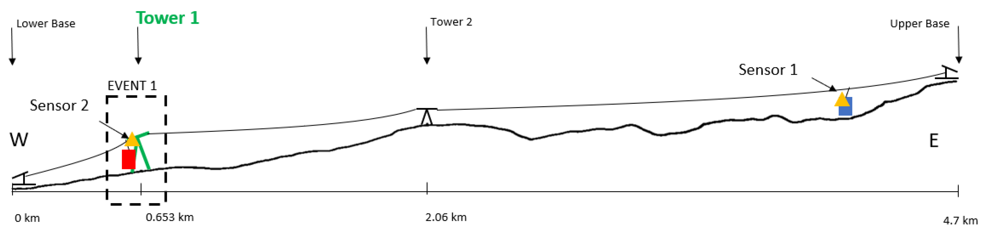 Sustainability 13 06340 g010 Sustainability 13 06340 g010