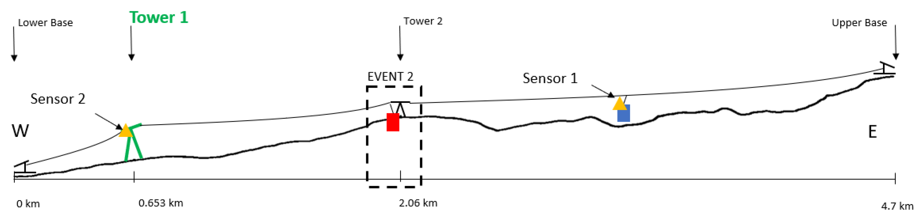 Sustainability 13 06340 g011 Sustainability 13 06340 g011