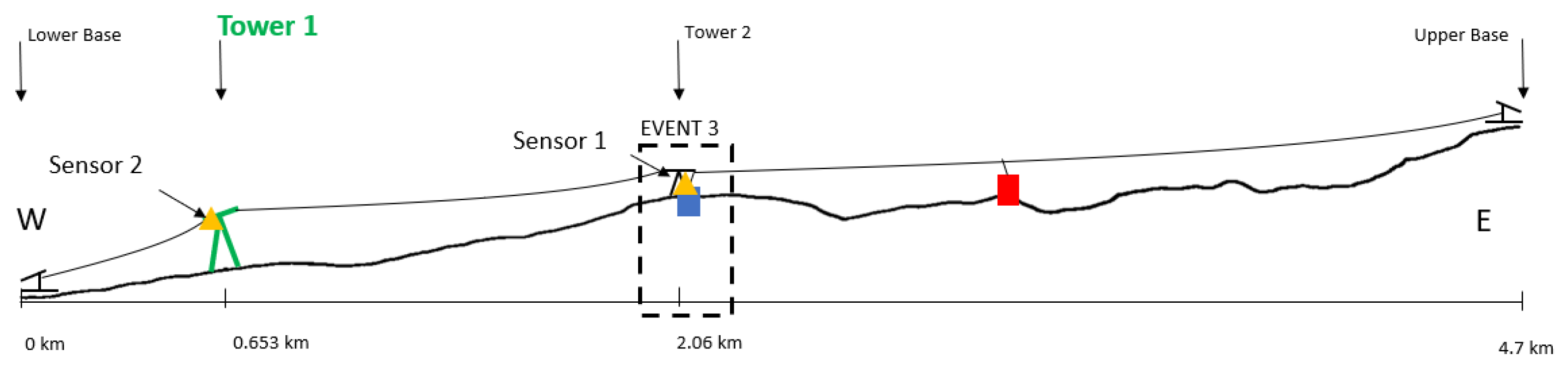 Sustainability 13 06340 g012 Sustainability 13 06340 g012