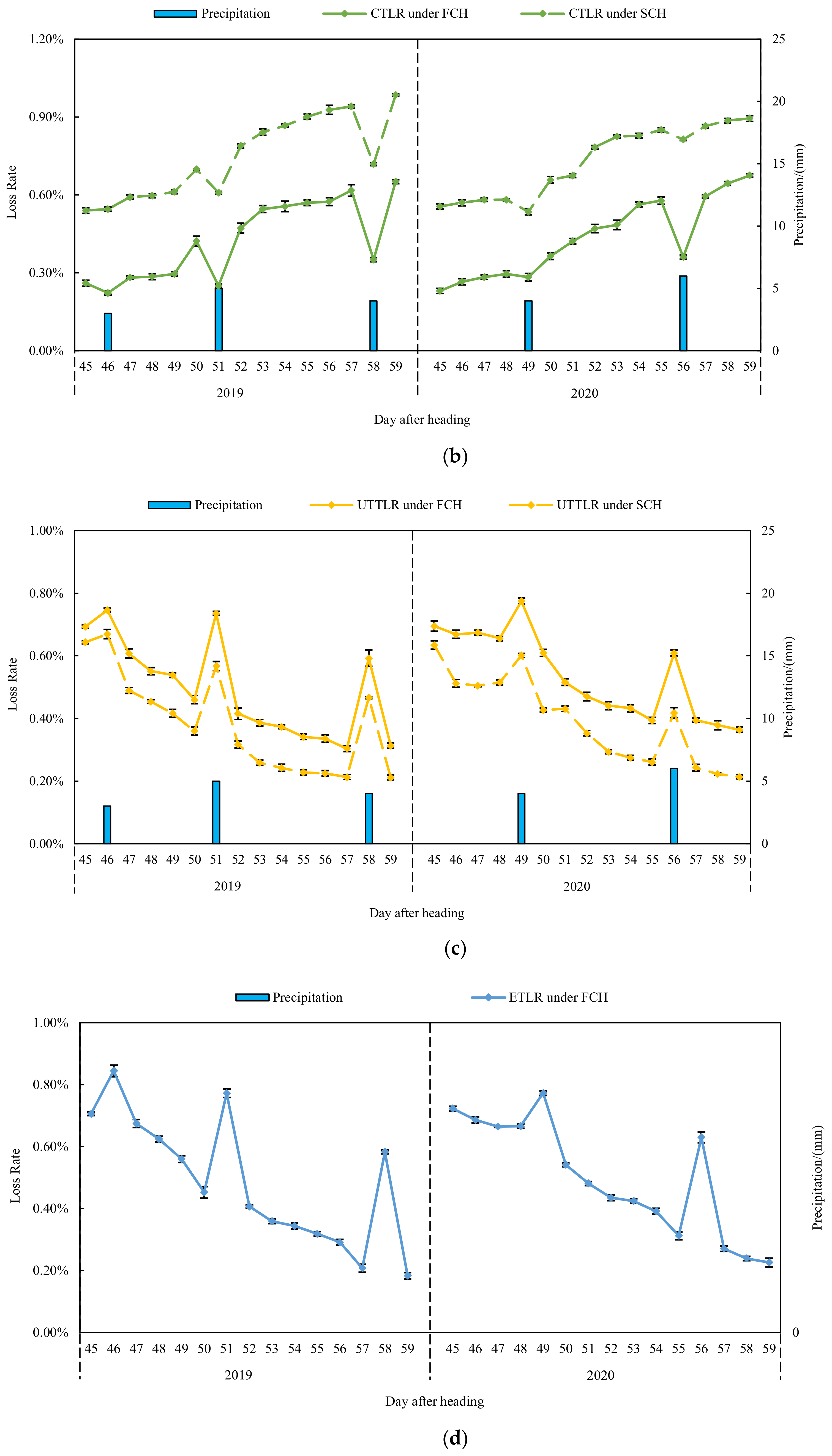 Sustainability 13 06345 g005b