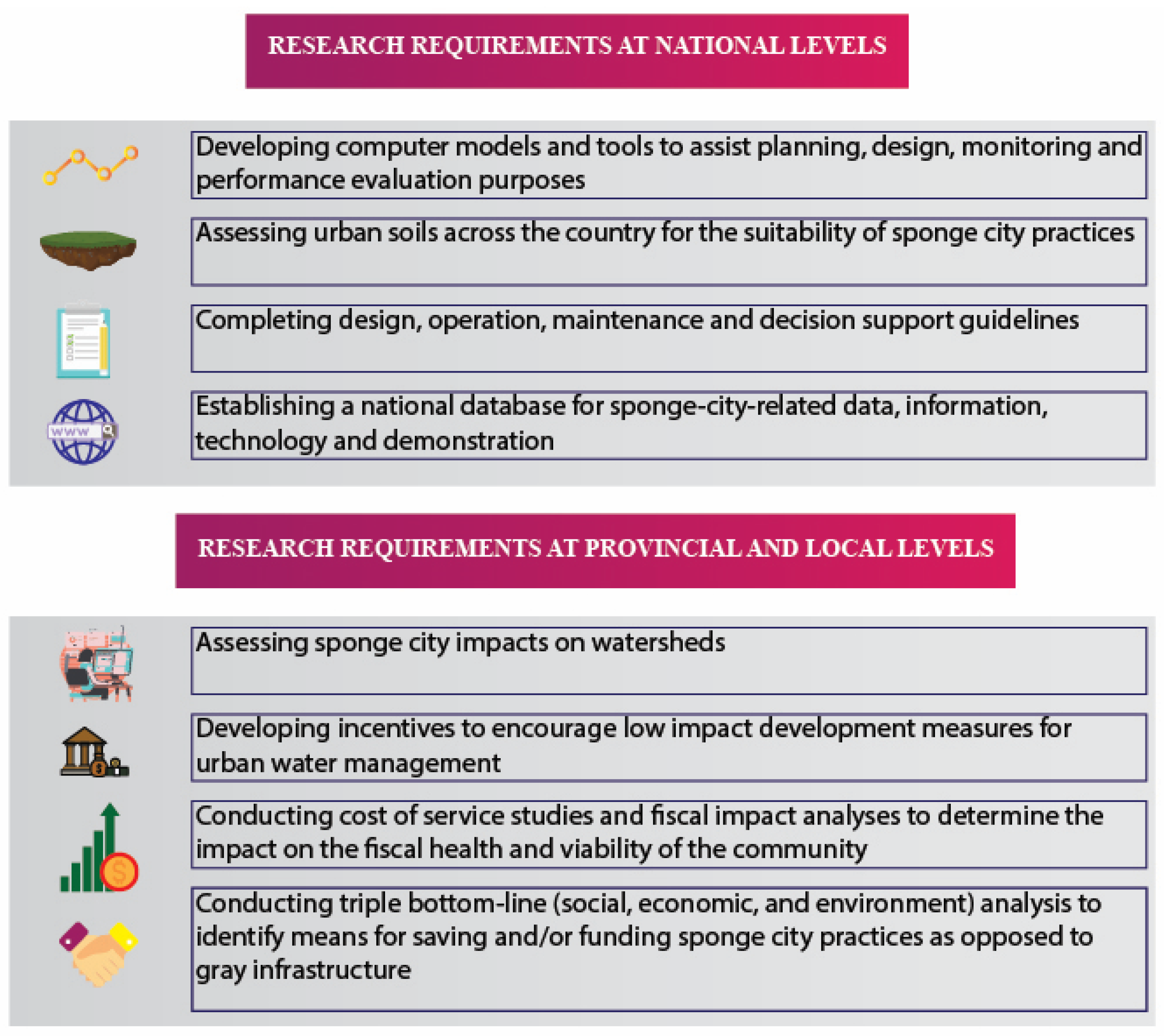 Sustainability 13 06346 g006