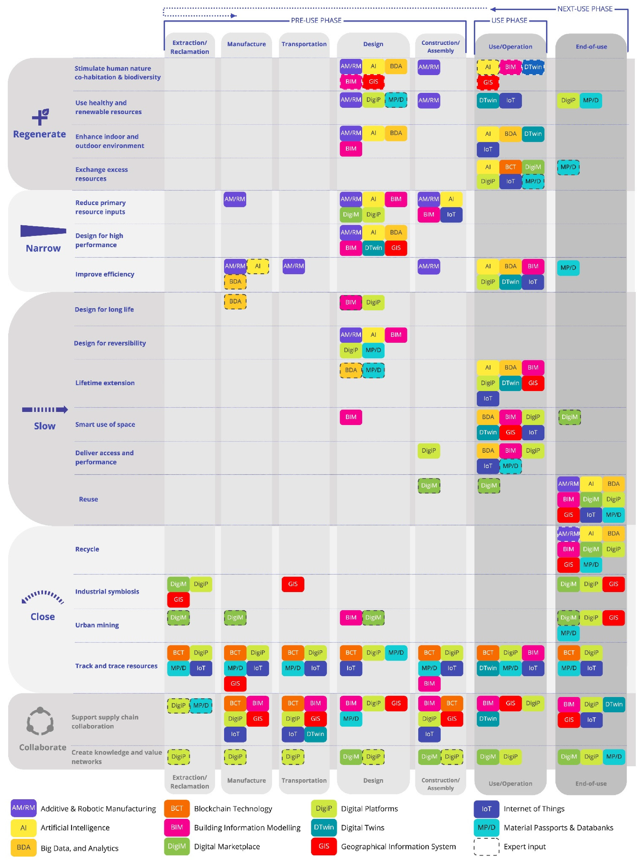 Sustainability 13 06348 g006 Sustainability 13 06348 g006