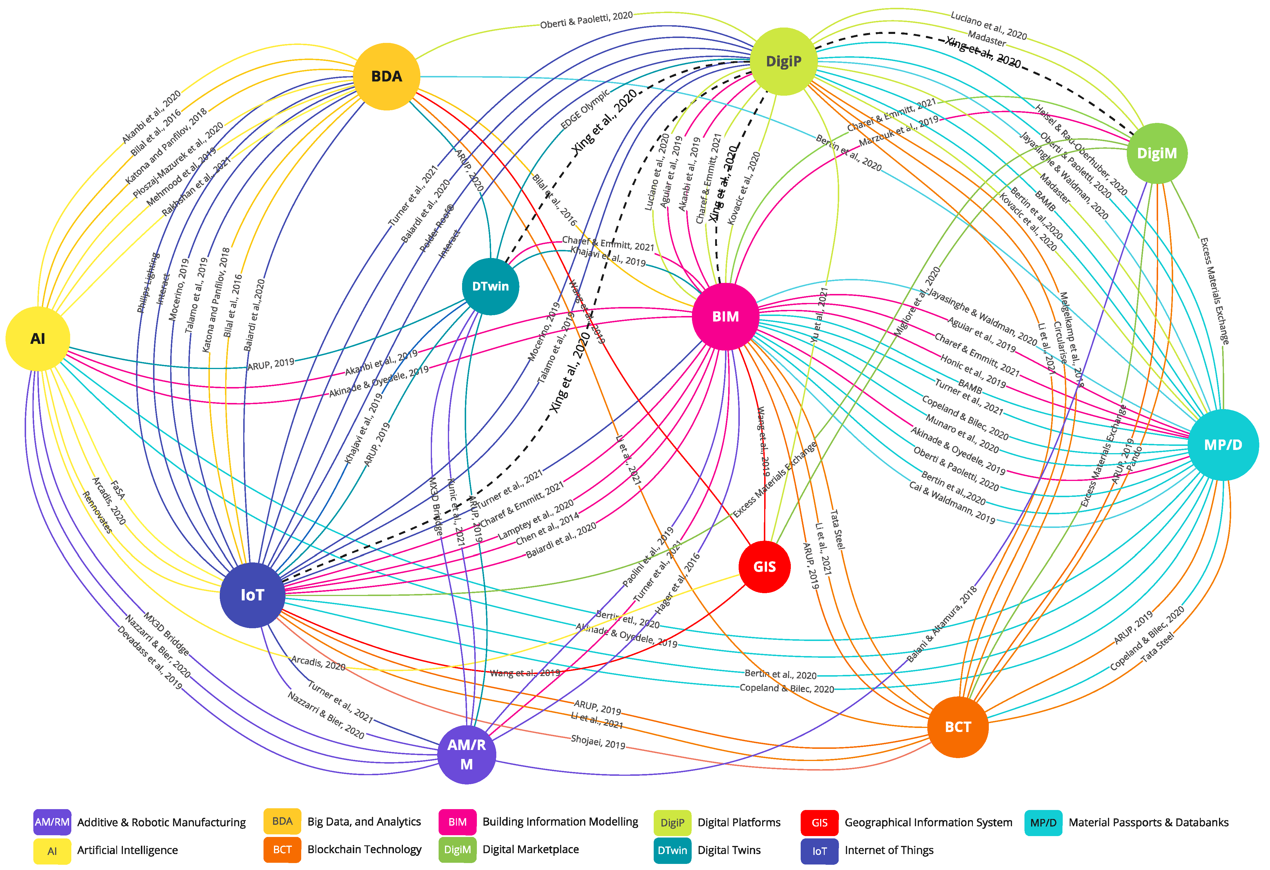 Sustainability 13 06348 g007 Sustainability 13 06348 g007