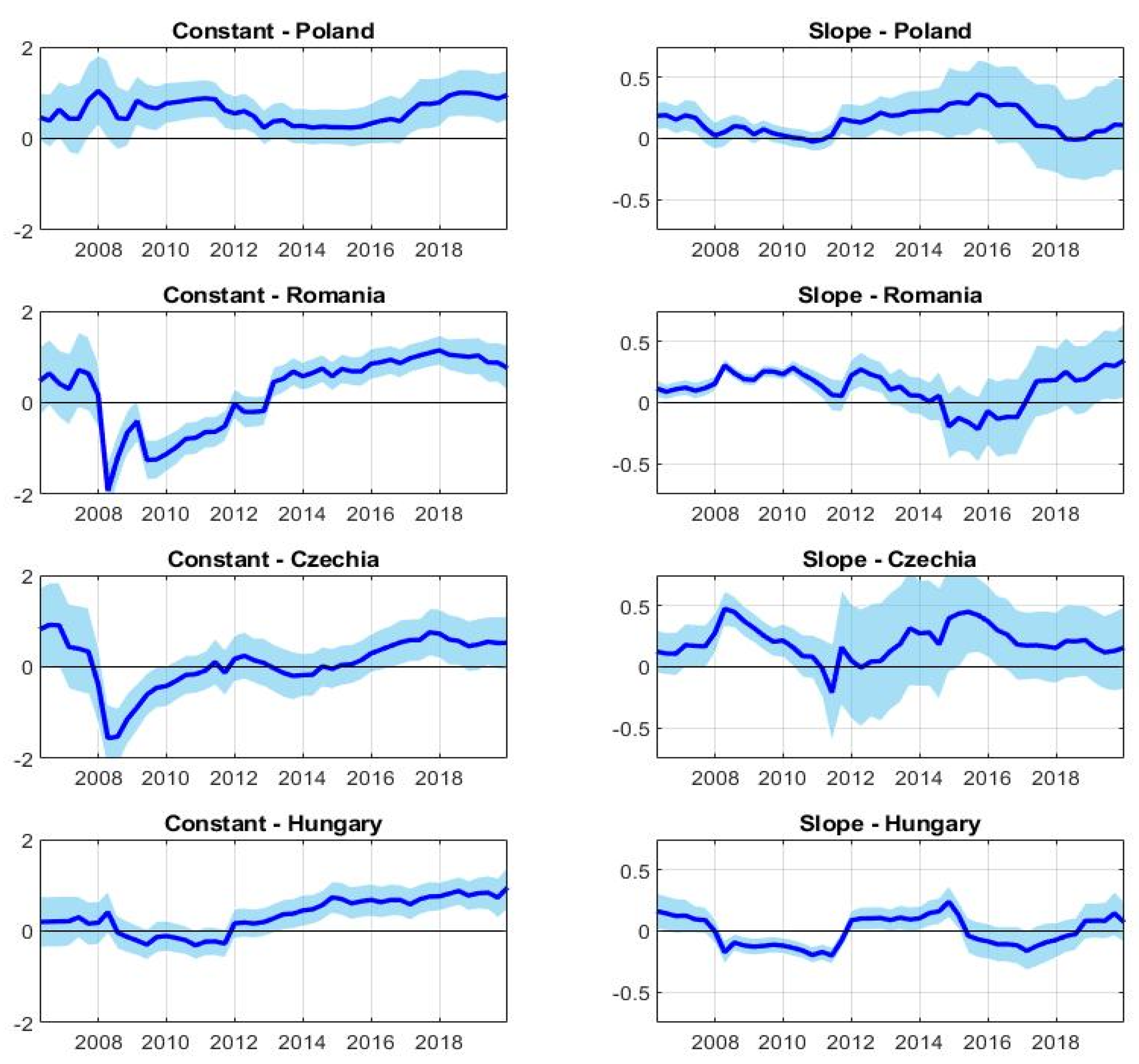 Sustainability 13 06349 g003