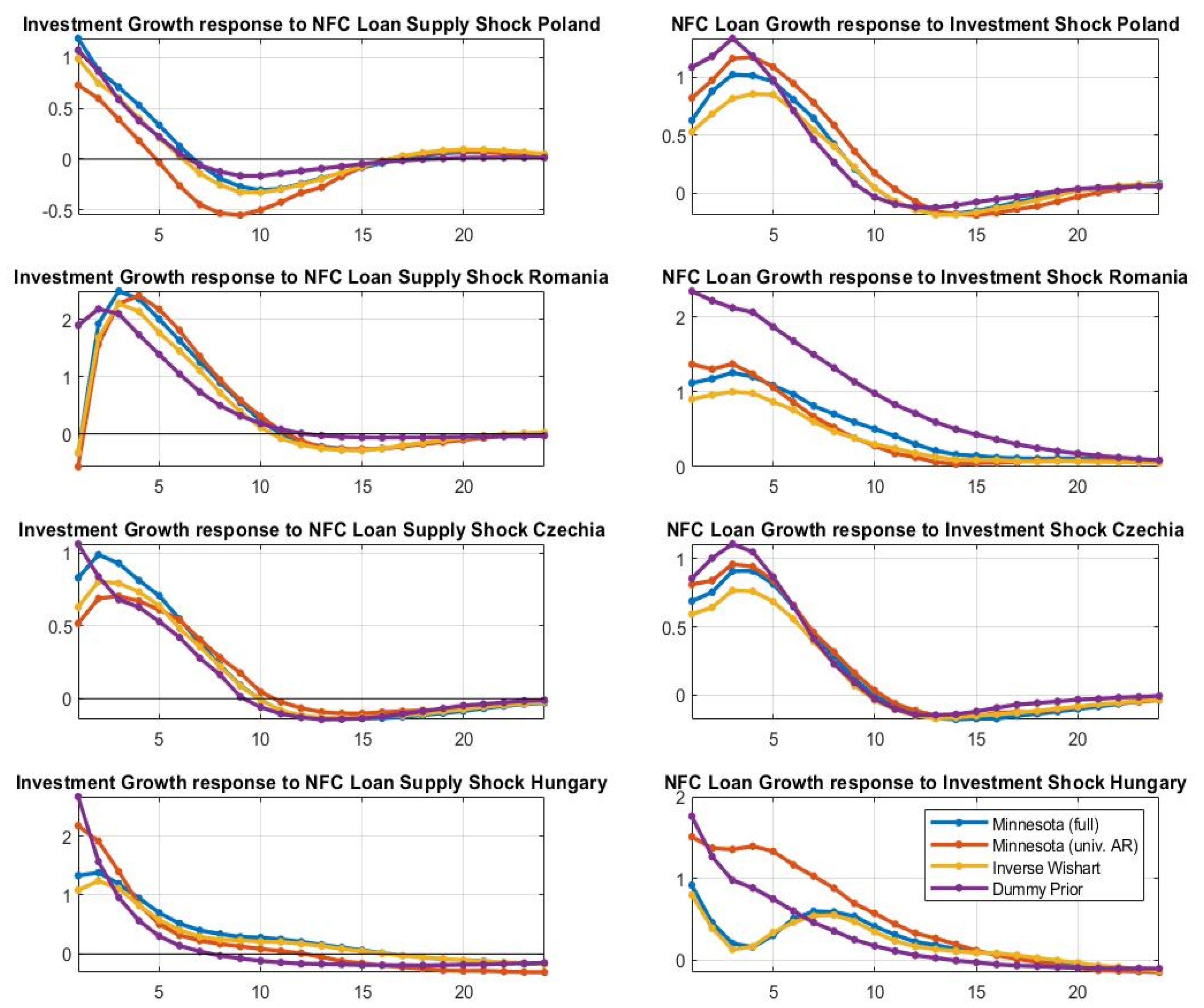 Sustainability 13 06349 g006