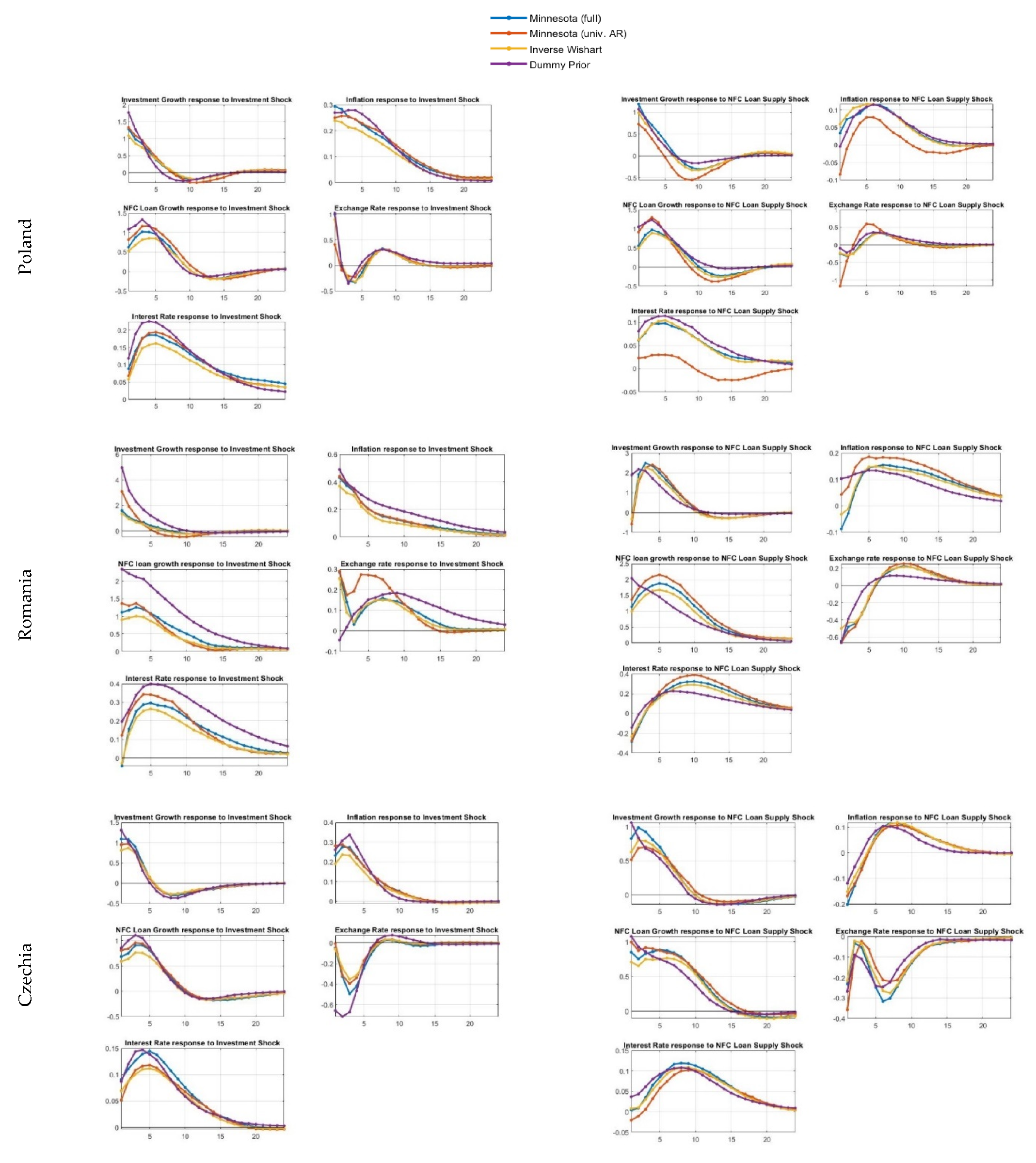 Sustainability 13 06349 g0a5a