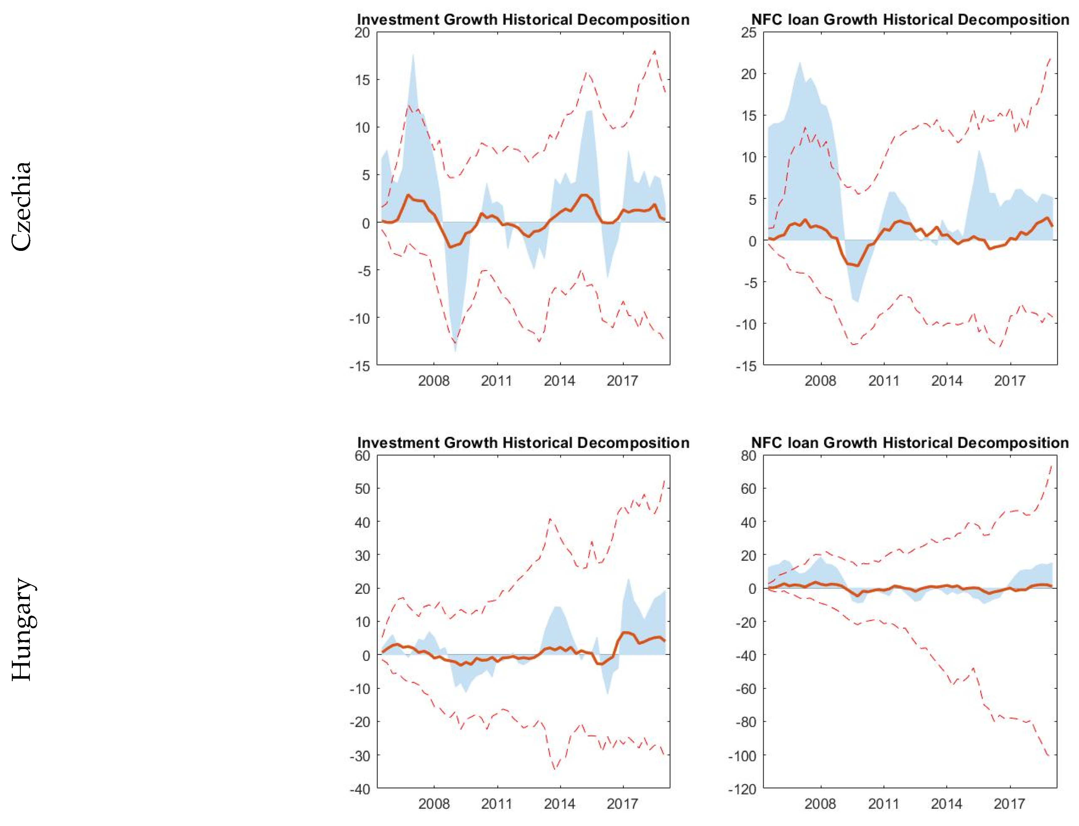 Sustainability 13 06349 g0a6b