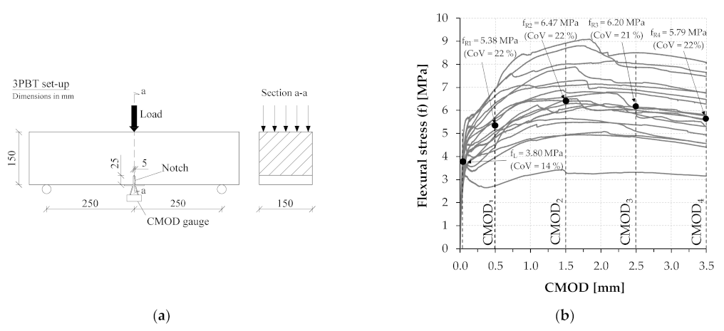 Sustainability 13 06350 g003