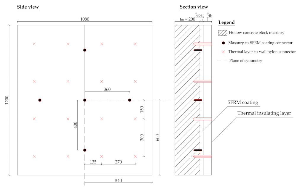 Sustainability 13 06350 g007