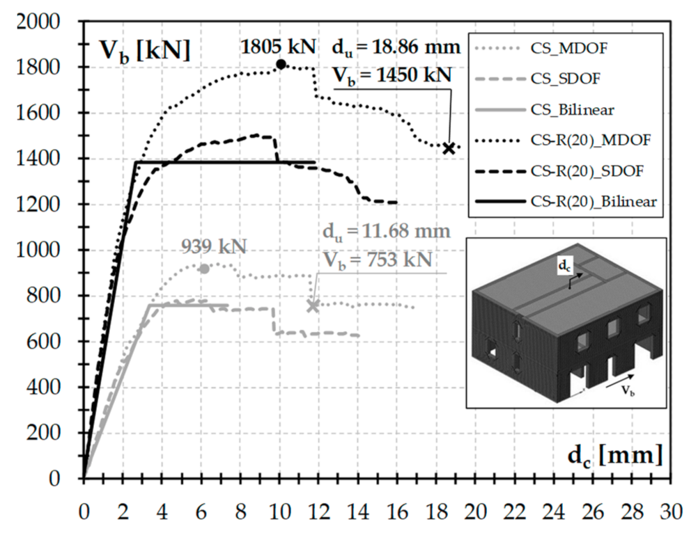 Sustainability 13 06350 g010