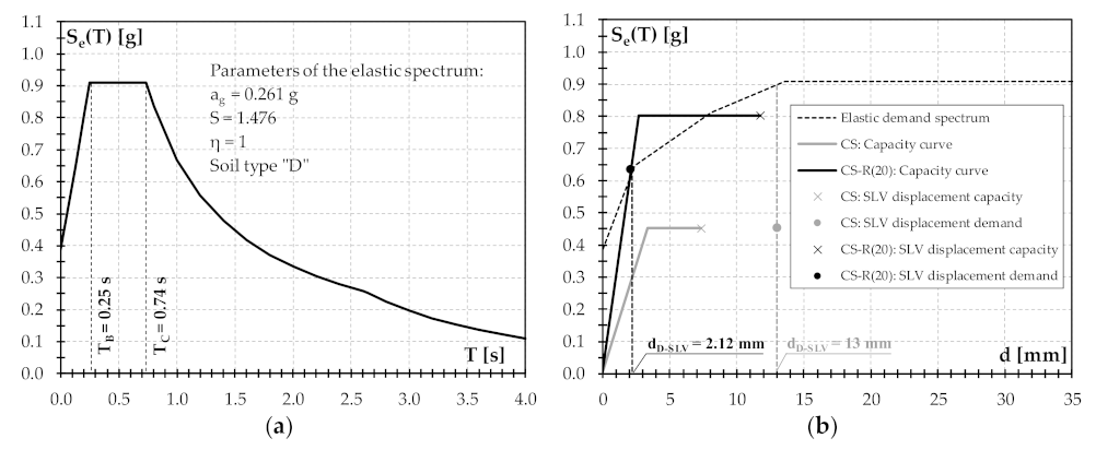 Sustainability 13 06350 g011