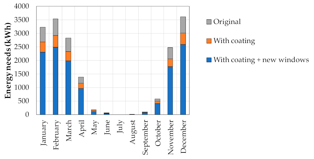 Sustainability 13 06350 g014