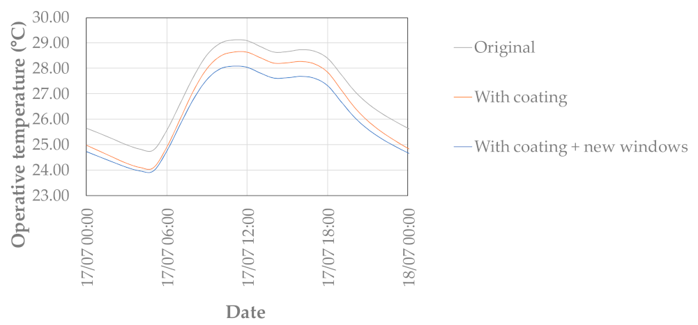 Sustainability 13 06350 g015