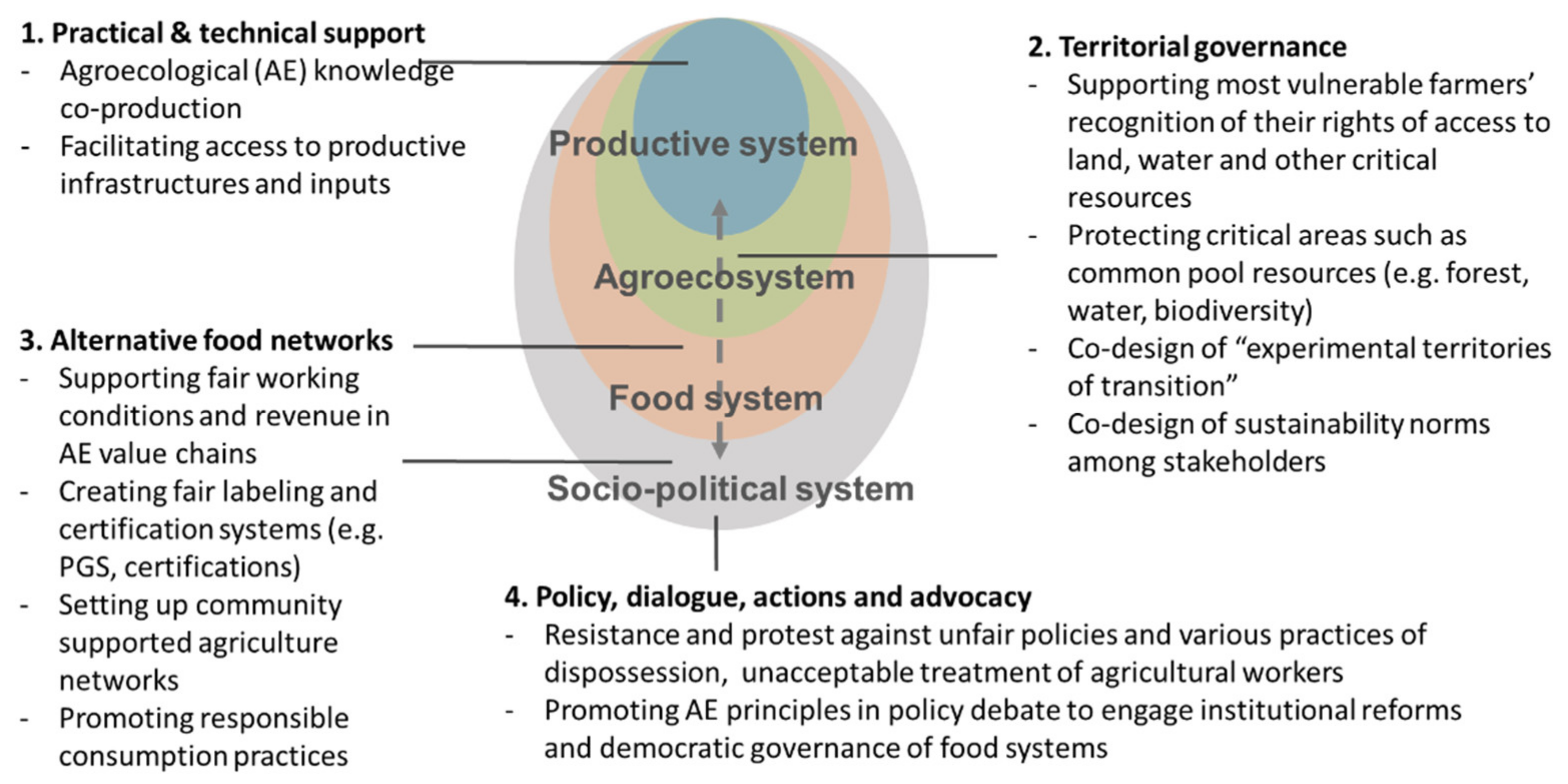 Sustainability 13 06352 g001 Sustainability 13 06352 g001