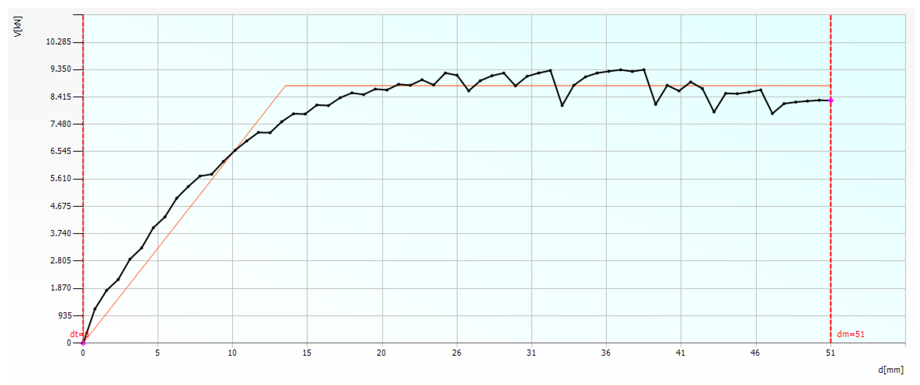 Sustainability 13 06353 g025 Sustainability 13 06353 g025