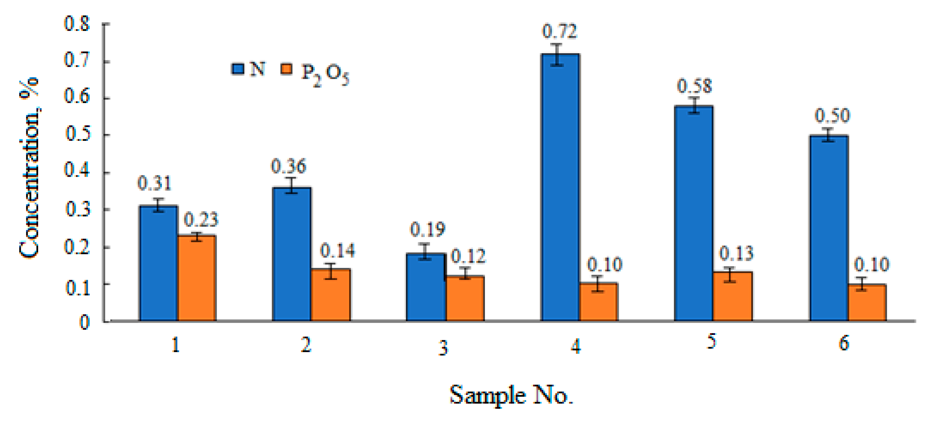 Sustainability 13 06354 g006 Sustainability 13 06354 g006