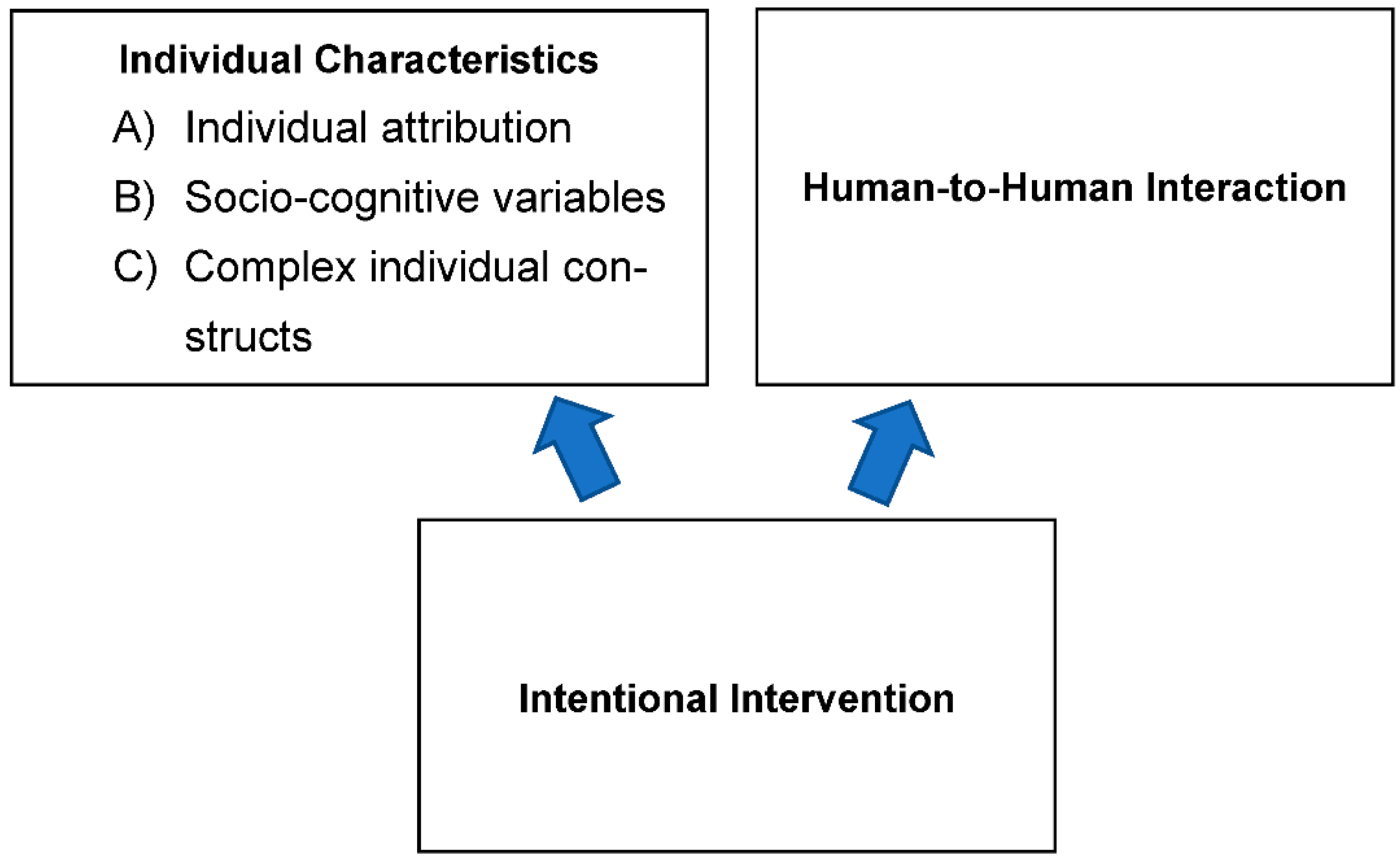 Sustainability 13 06355 g001
