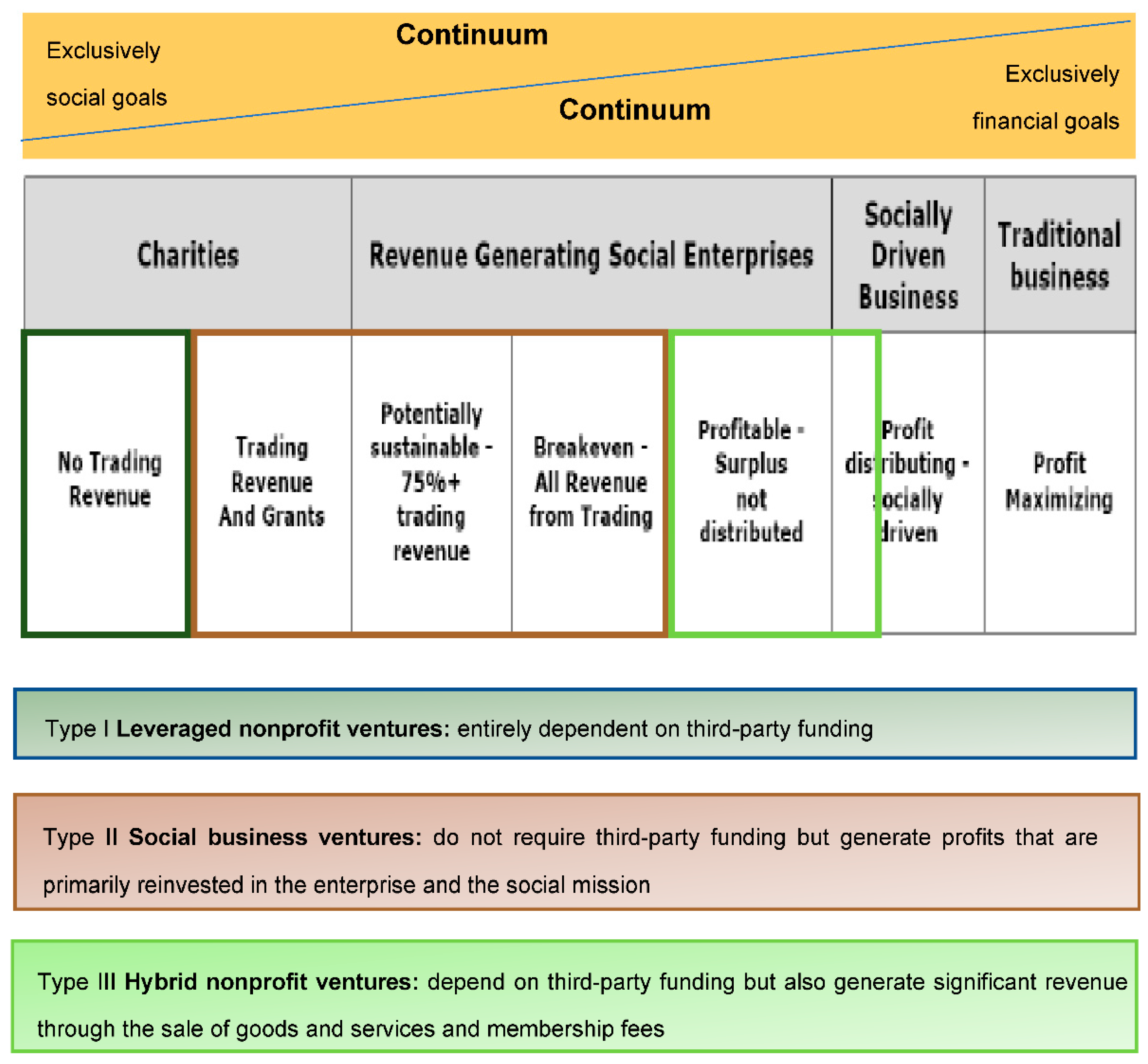 Sustainability 13 06355 g002