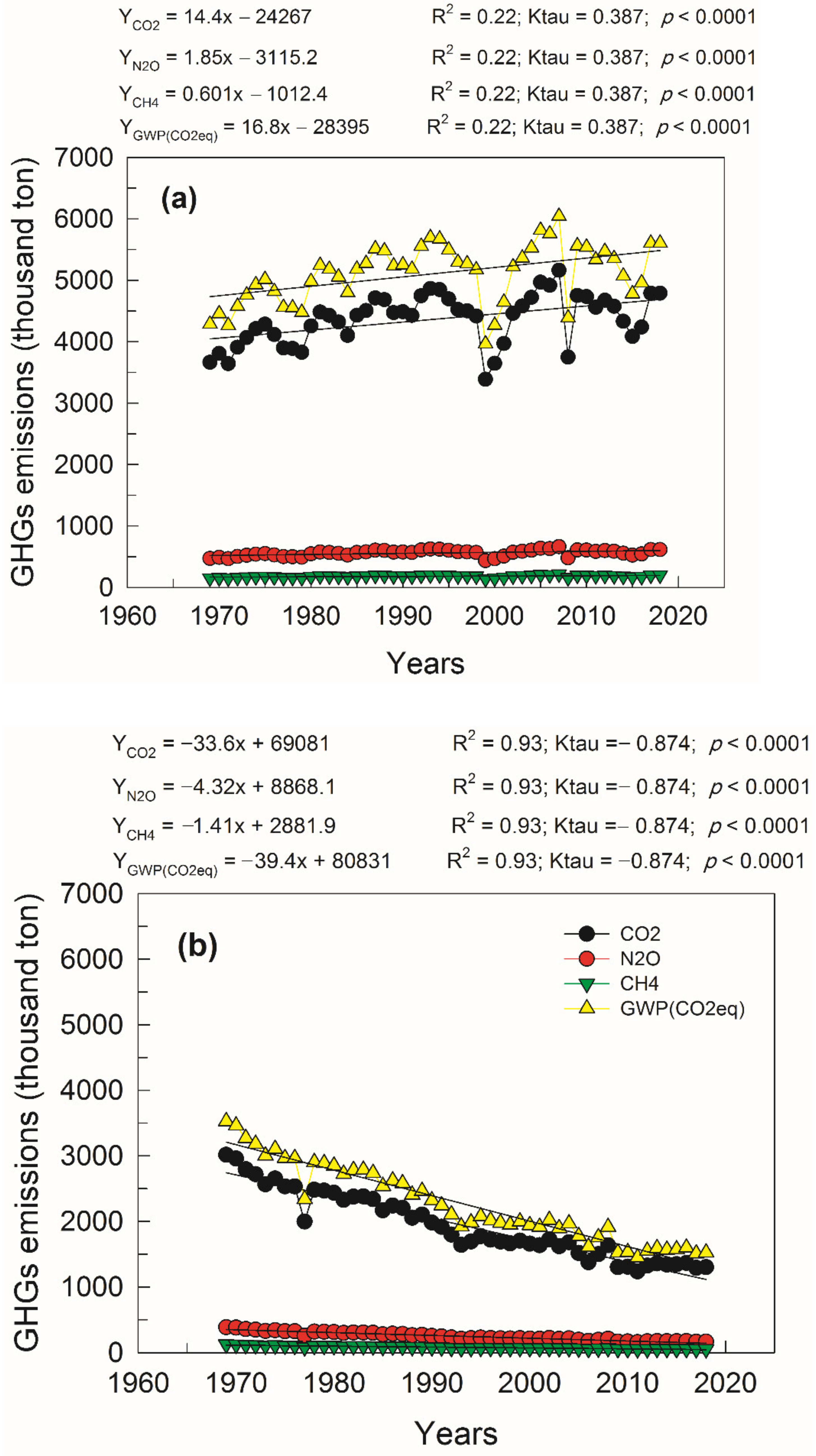 Sustainability 13 06356 g003