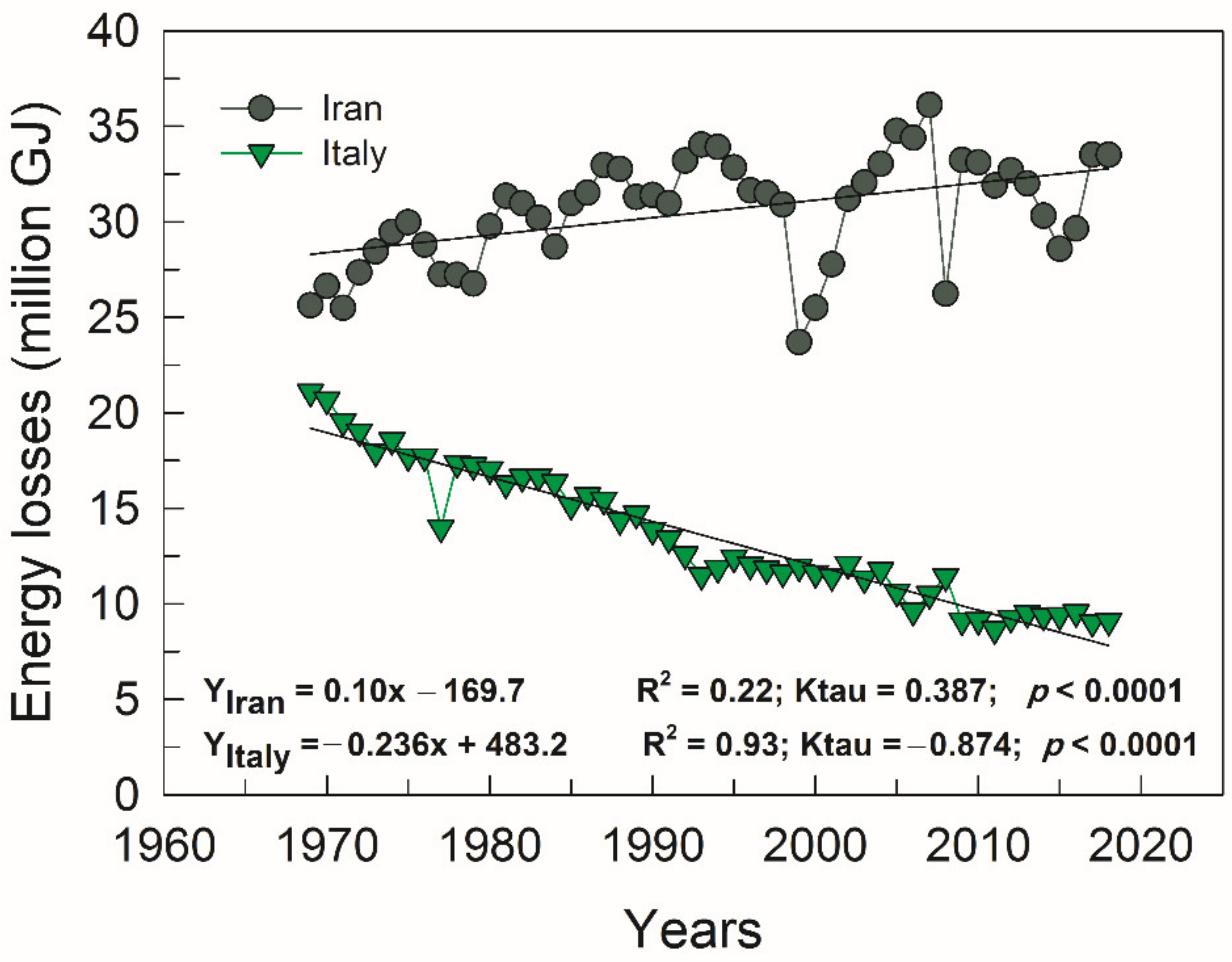 Sustainability 13 06356 g004