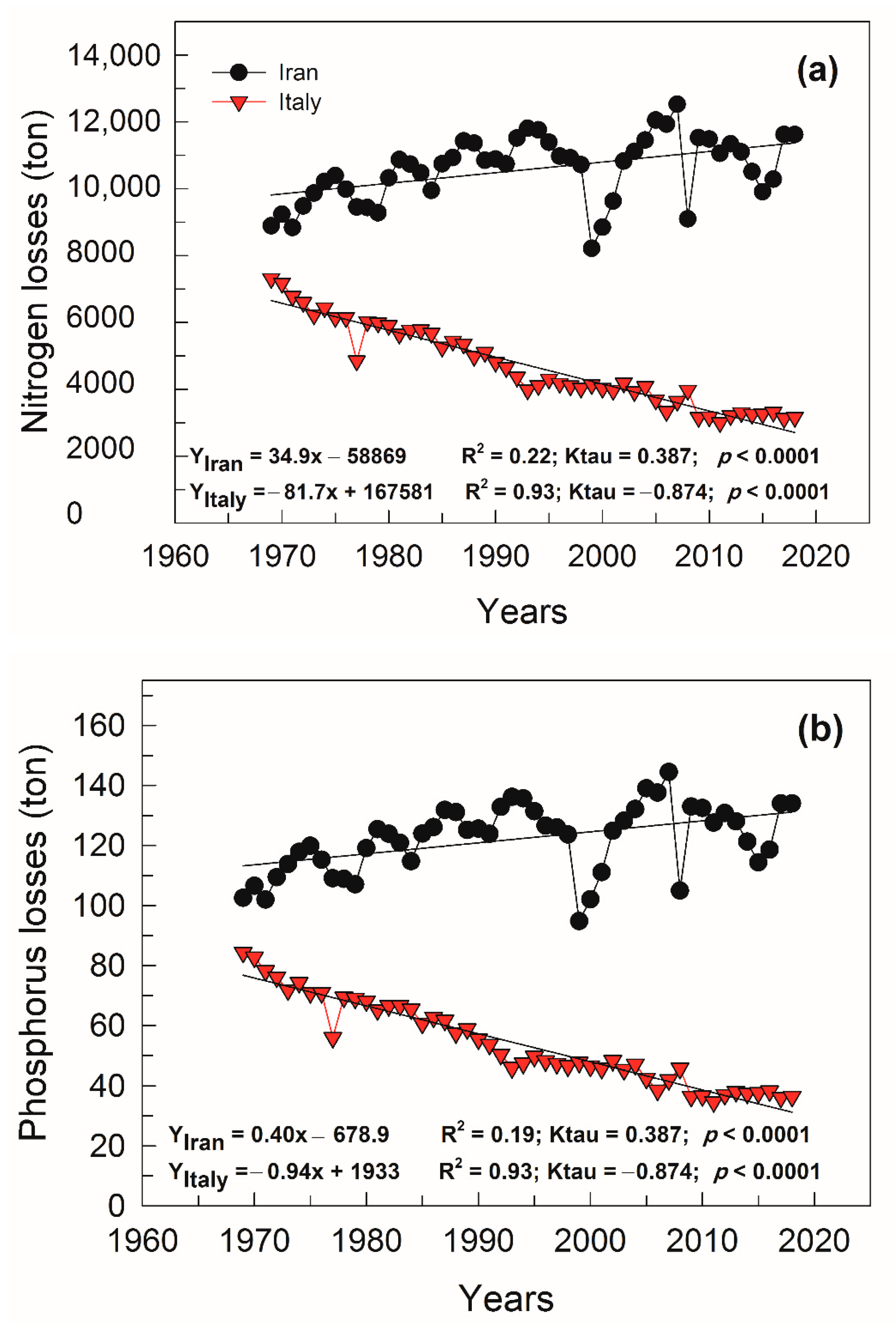 Sustainability 13 06356 g005a
