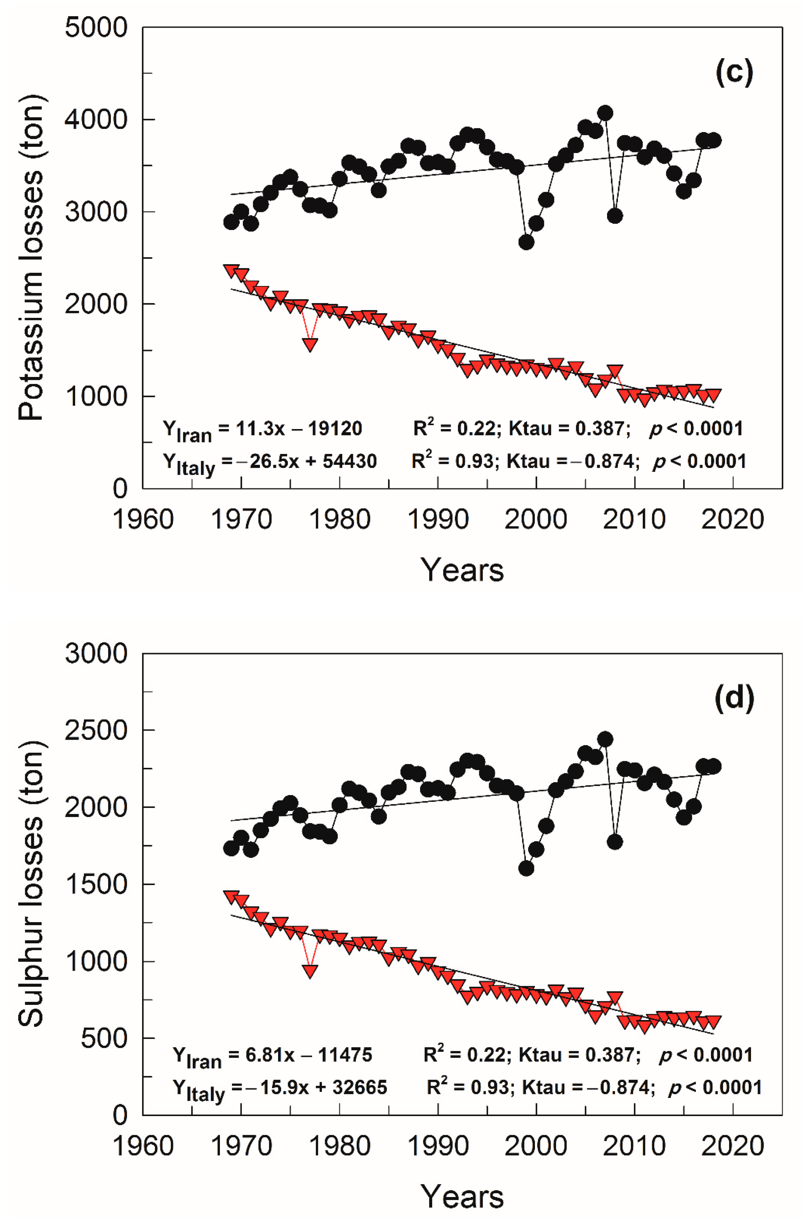 Sustainability 13 06356 g005b