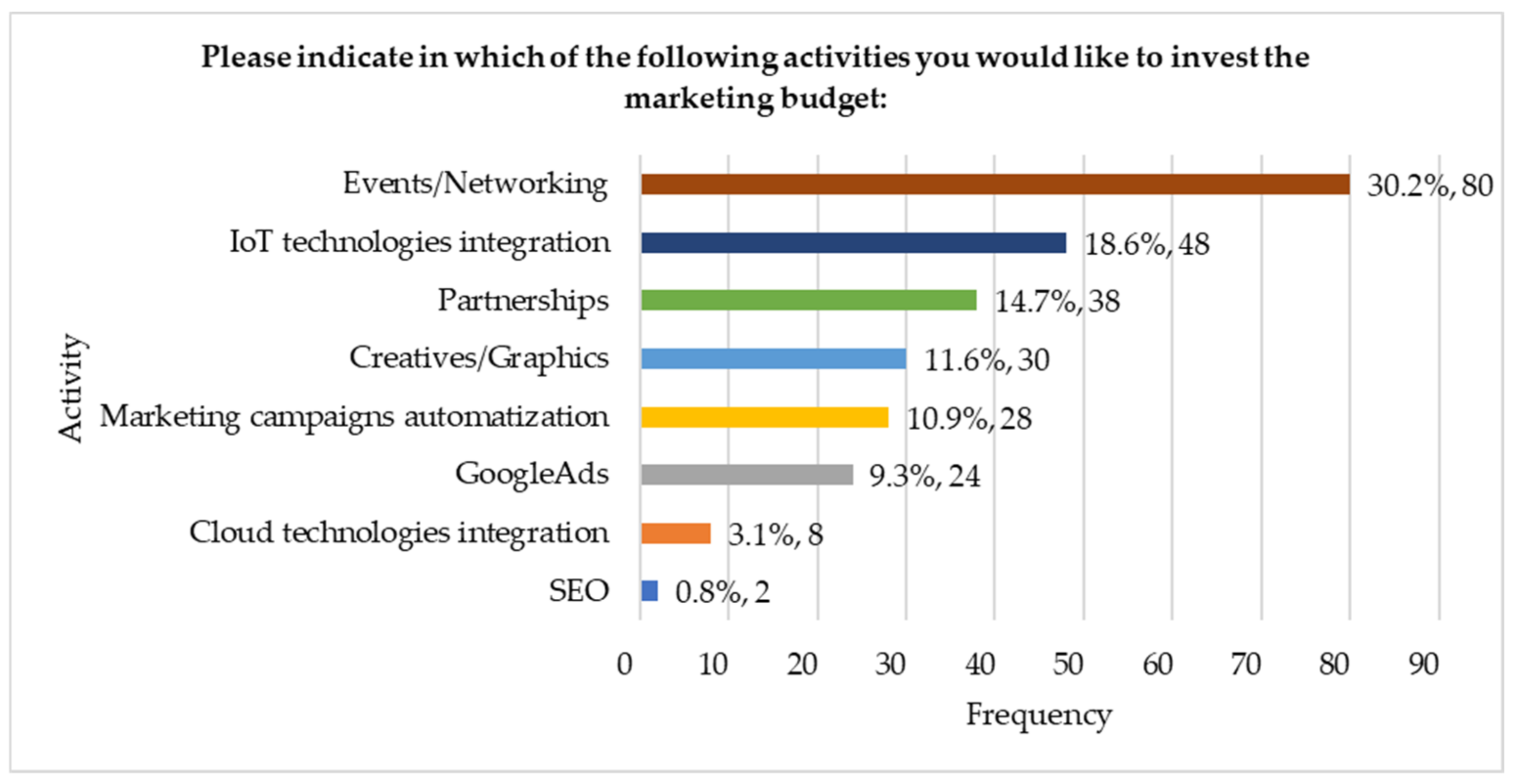 Sustainability 13 06357 g002