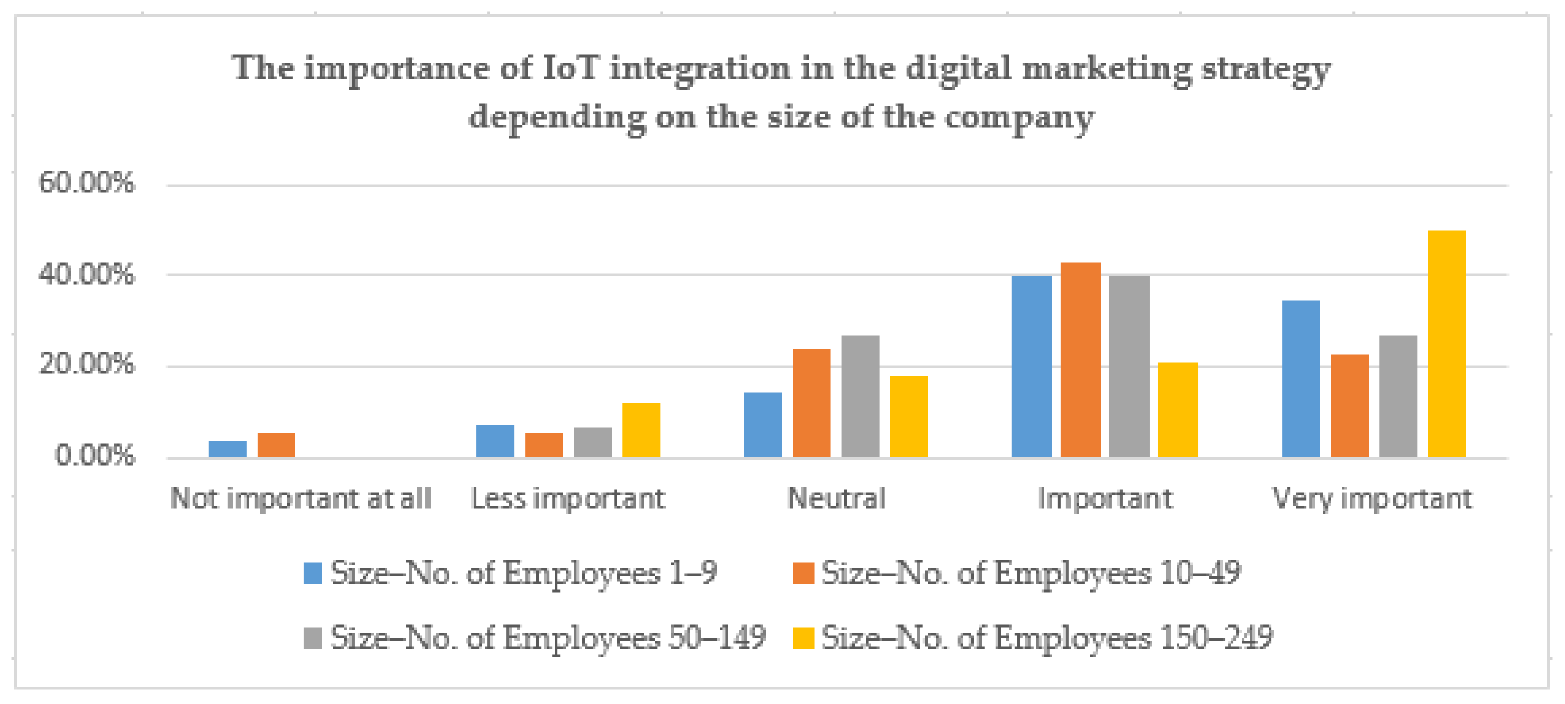 Sustainability 13 06357 g004