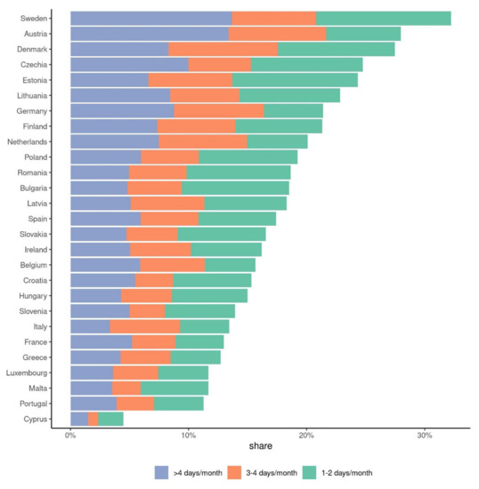 Europe on the Move - a proposal on the future of learning mobility