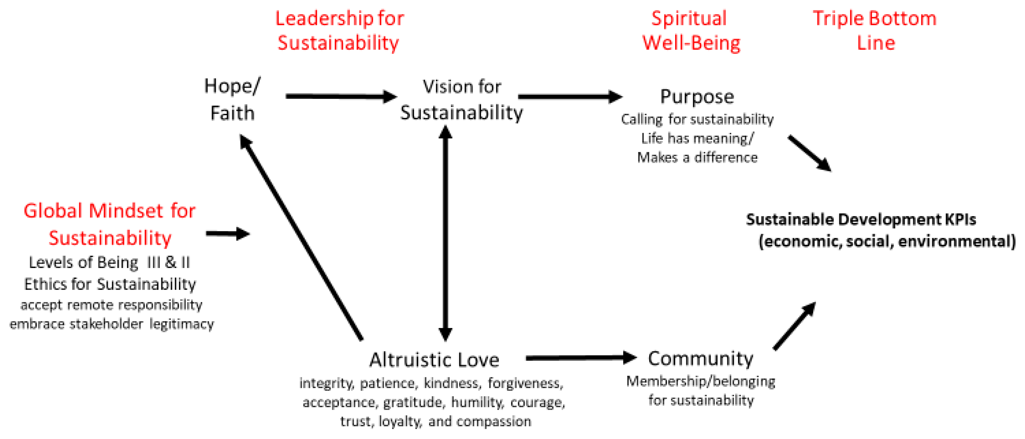 Sustainability 13 06360 g001