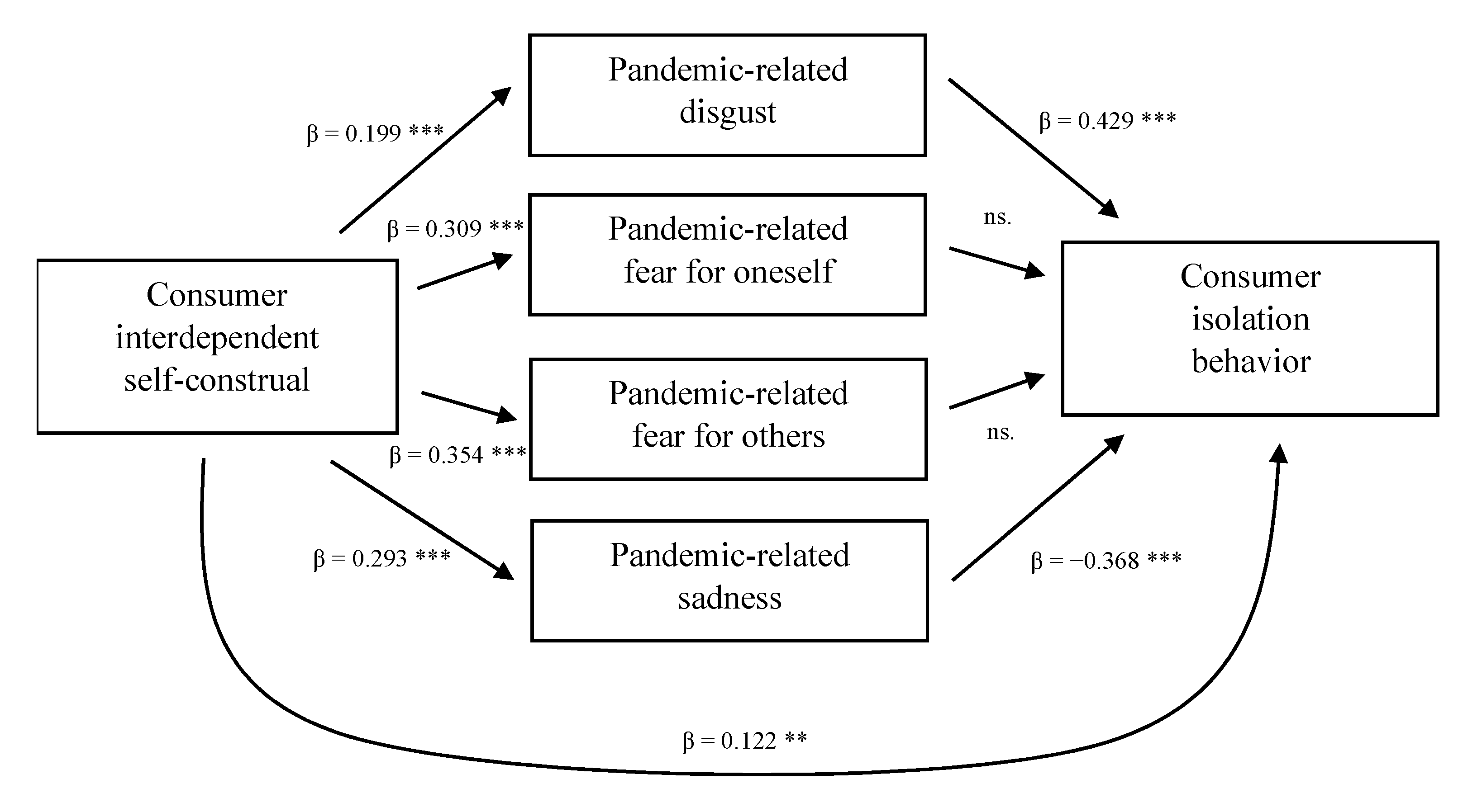Sustainability 13 06361 g001 Sustainability 13 06361 g001