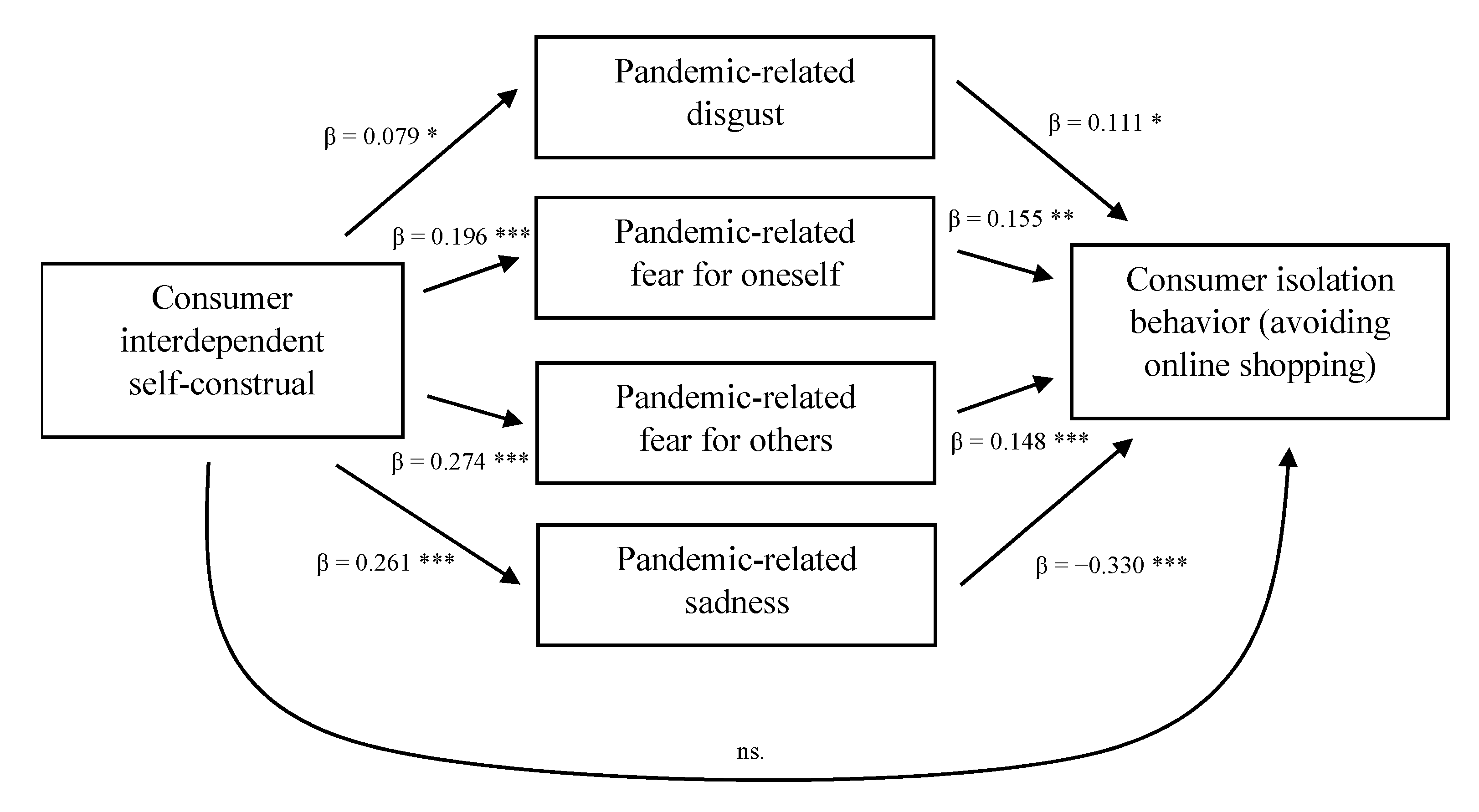 Sustainability 13 06361 g002 Sustainability 13 06361 g002