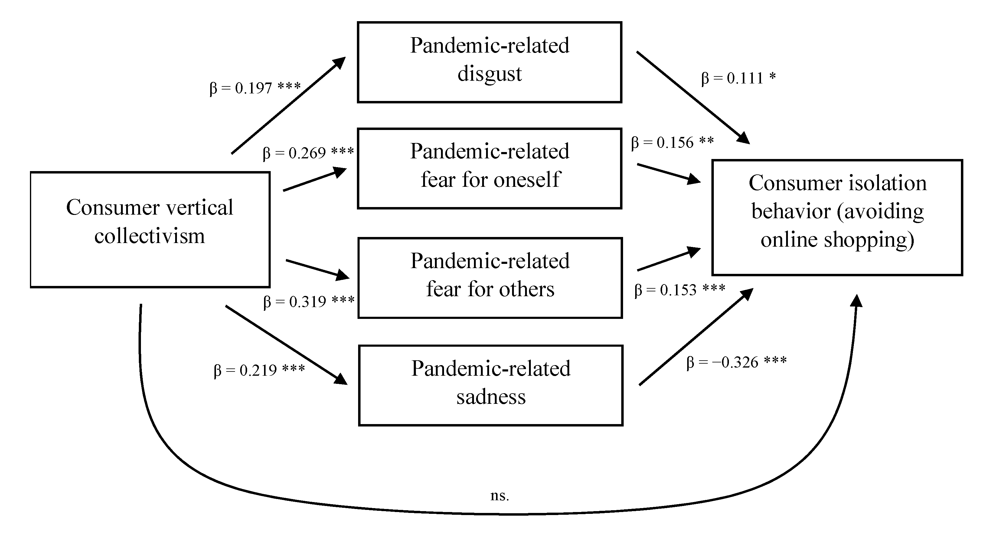 Sustainability 13 06361 g003 Sustainability 13 06361 g003