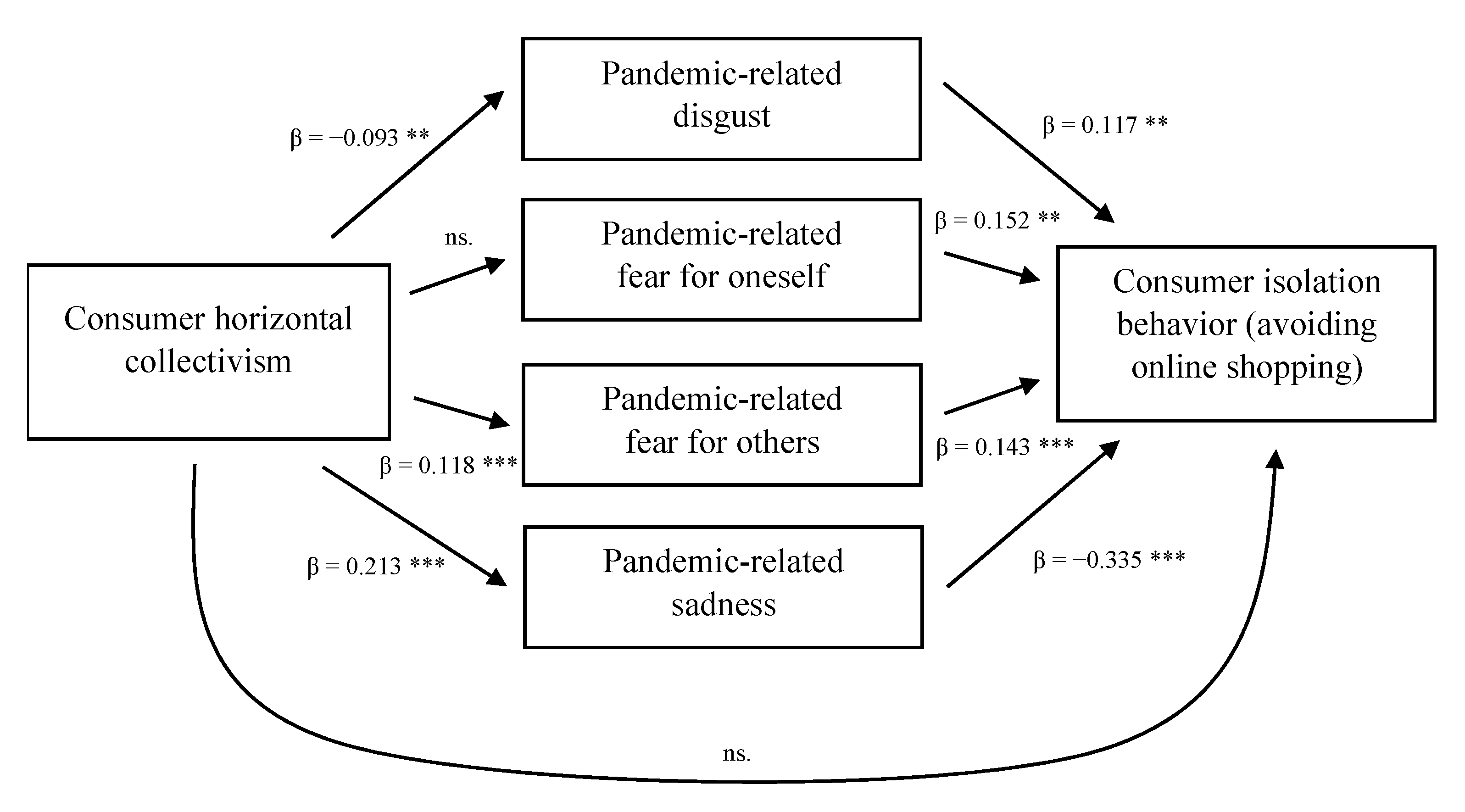 Sustainability 13 06361 g004 Sustainability 13 06361 g004
