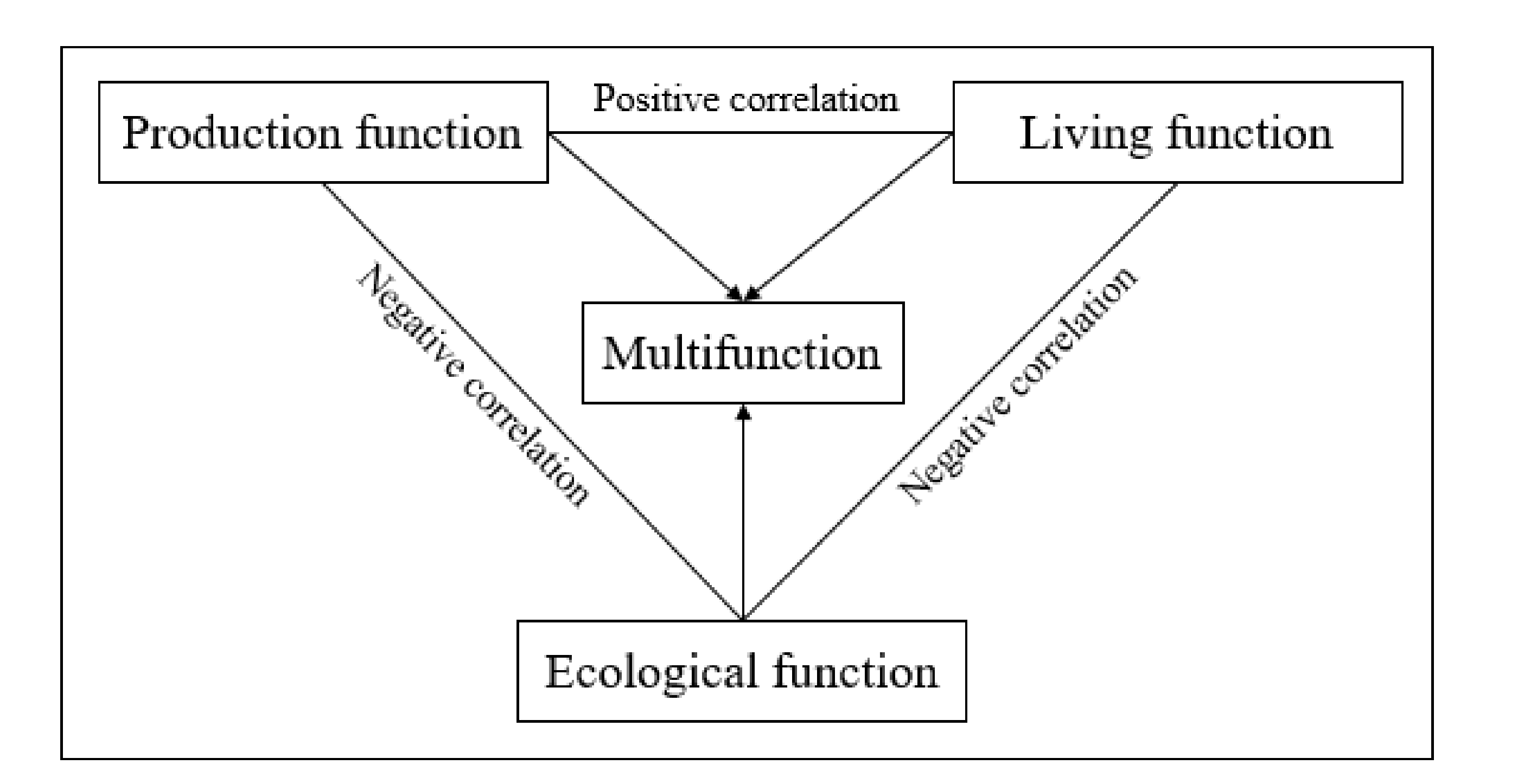 Sustainability 13 06362 g004