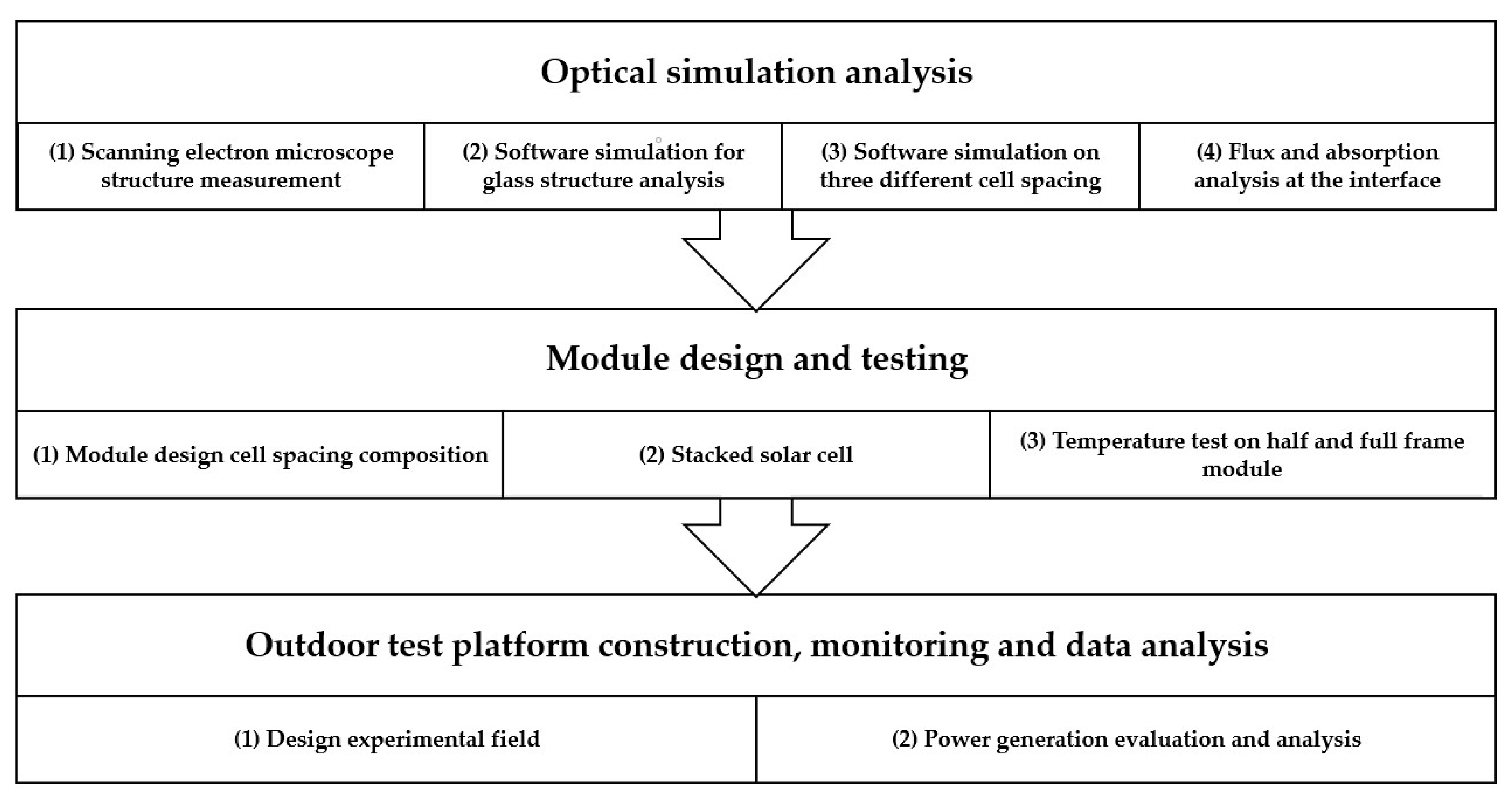 Sustainability 13 06364 g001