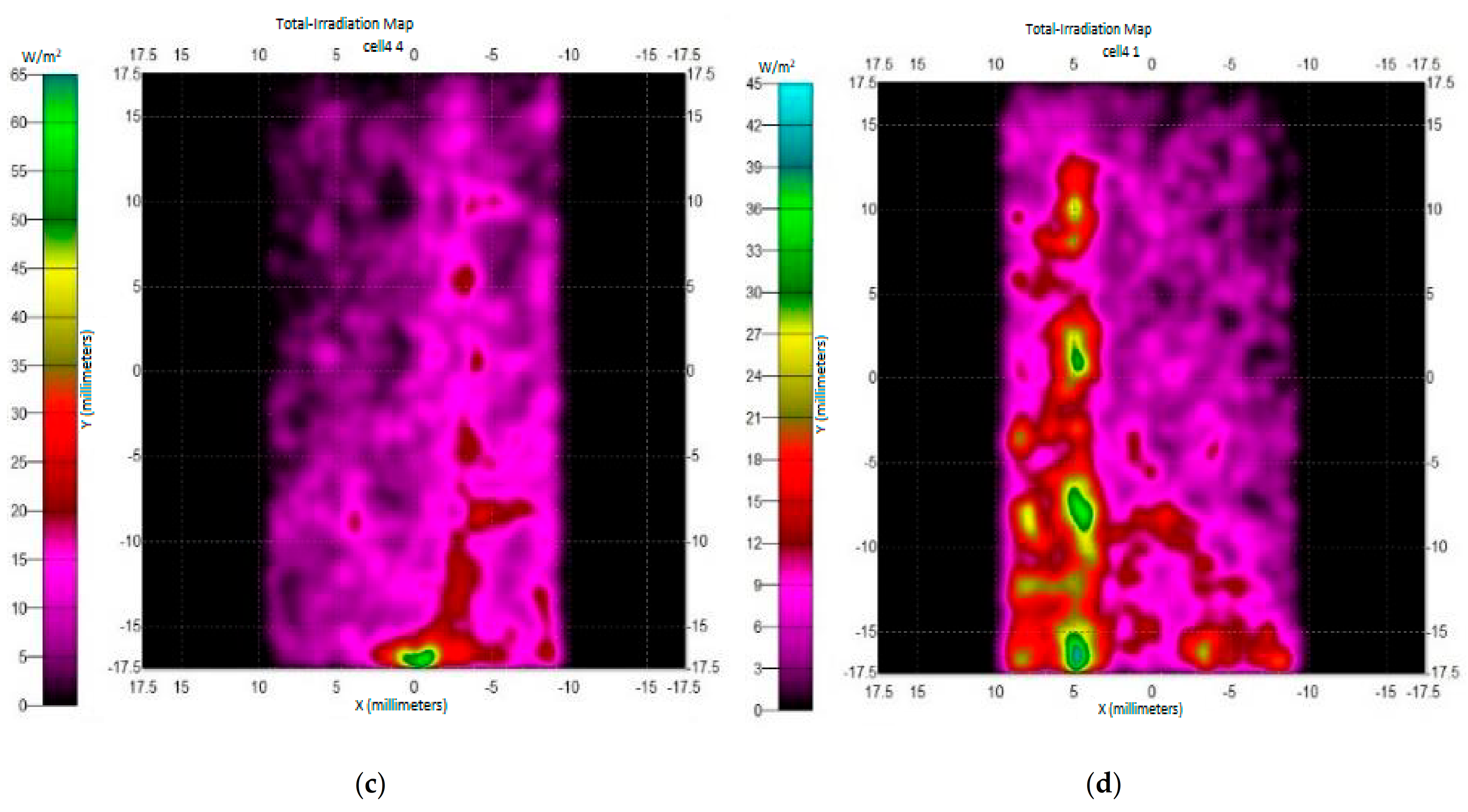 Sustainability 13 06364 g009b