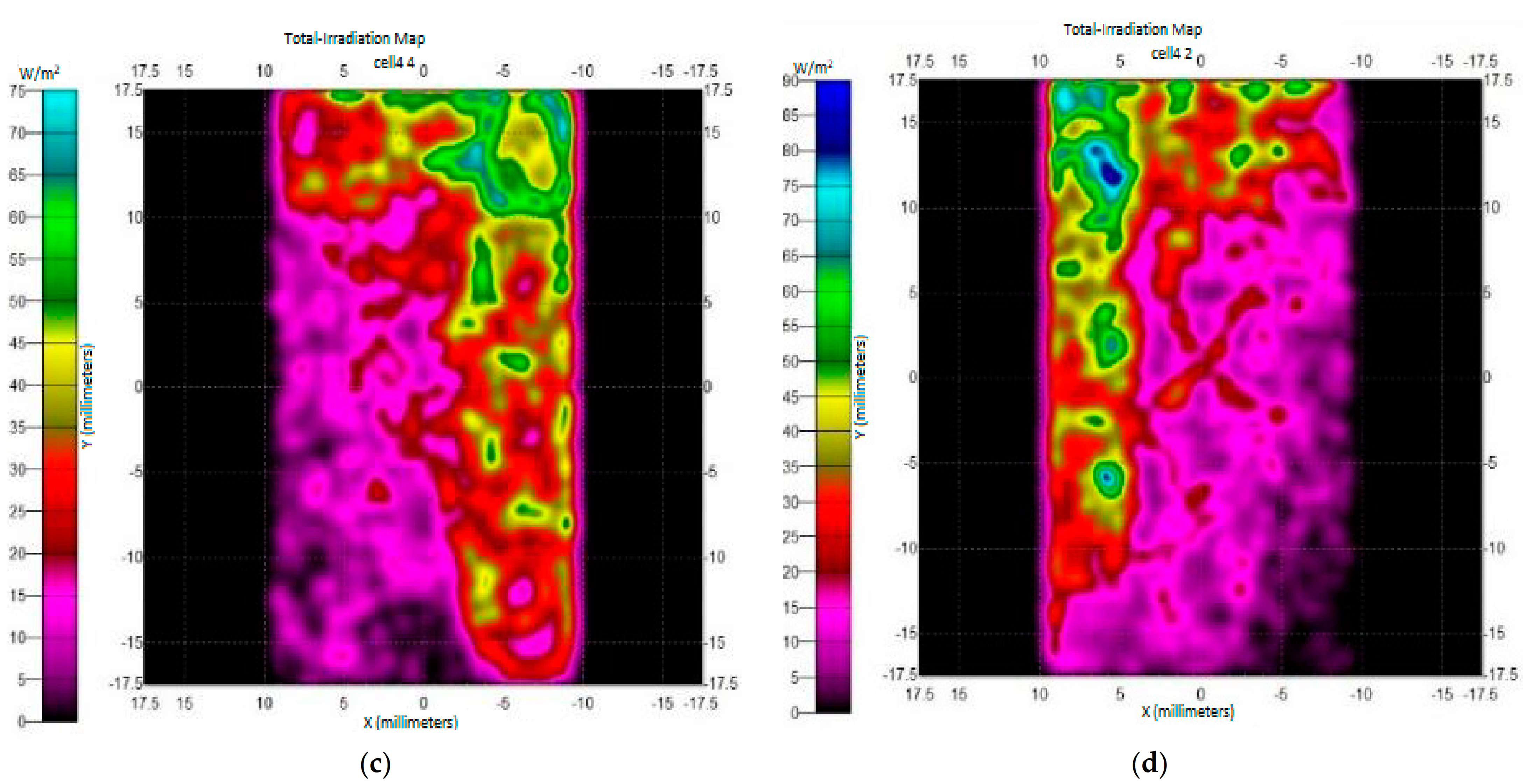 Sustainability 13 06364 g010b