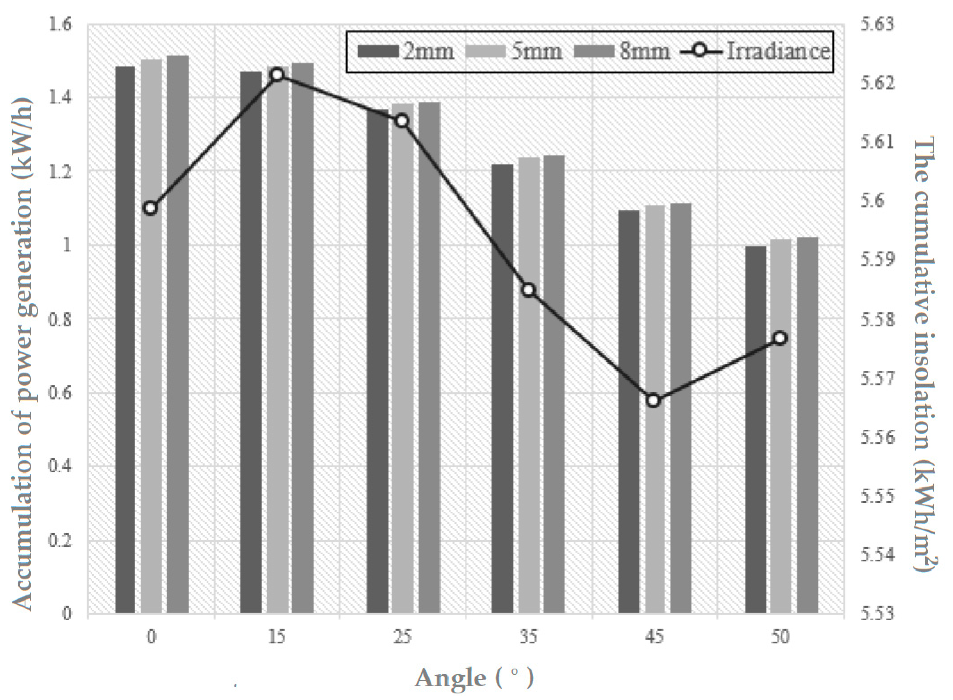 Sustainability 13 06364 g012