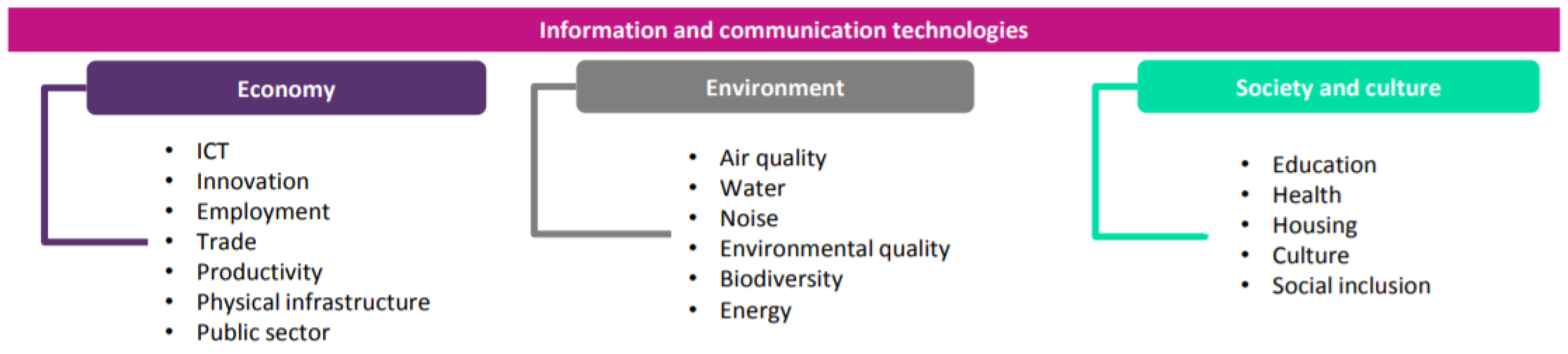 Sustainability 13 06366 g002
