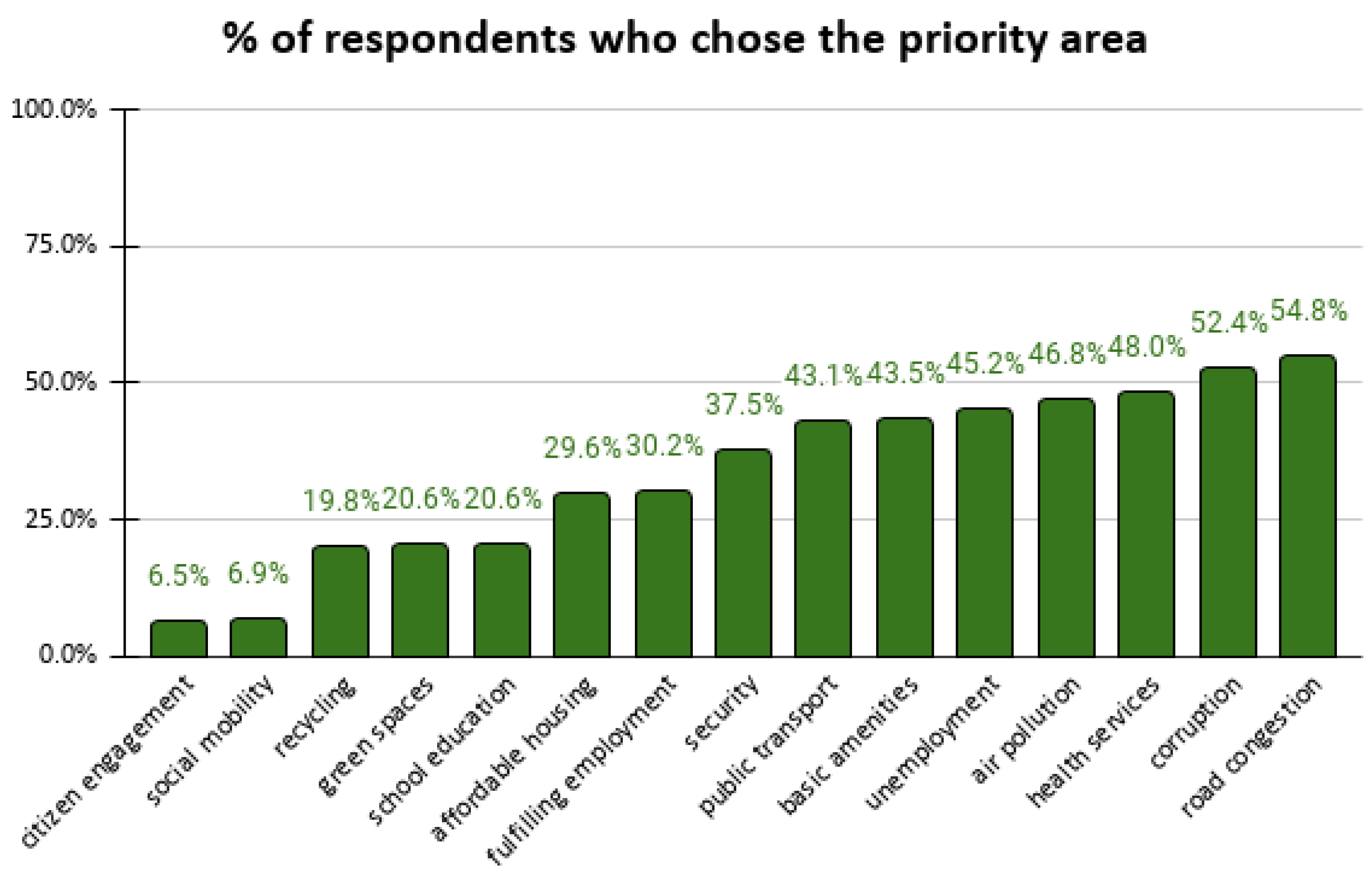 Sustainability 13 06366 g004